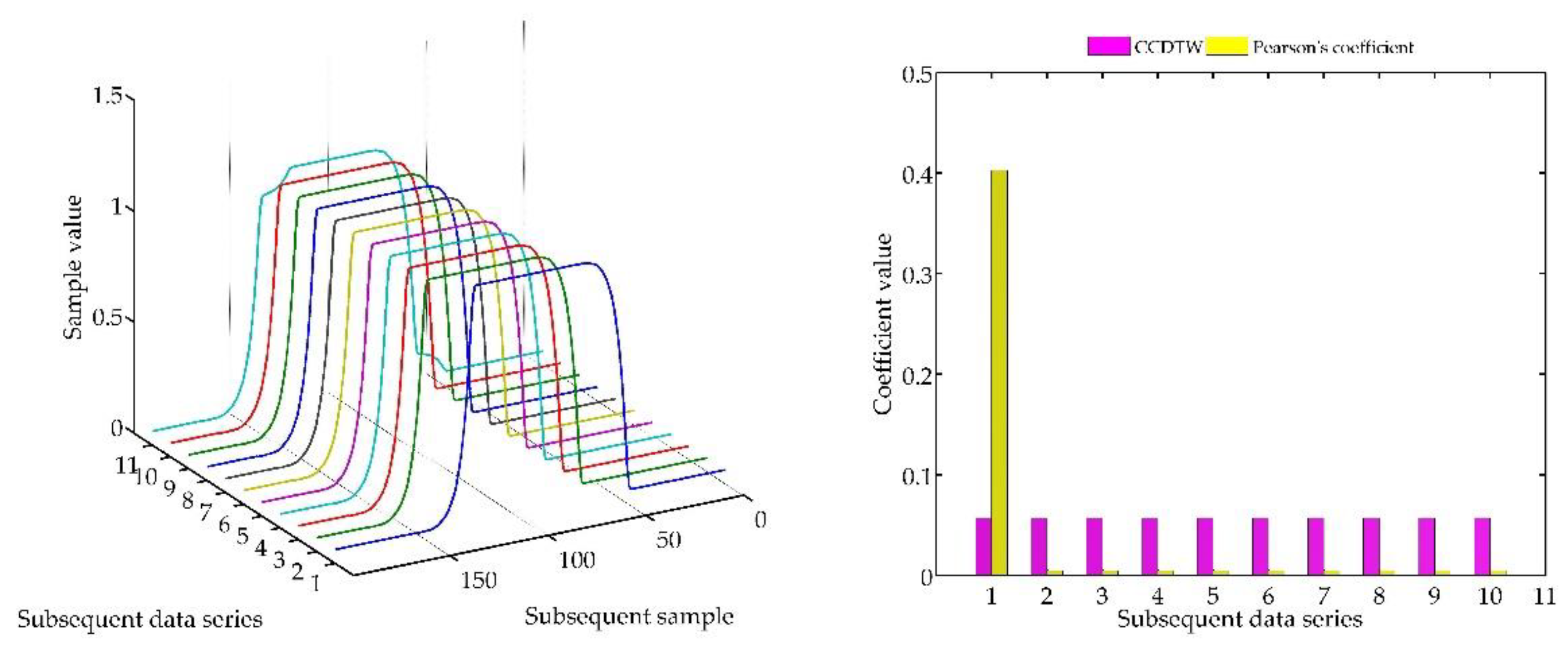 Sensors 18 04200 g008