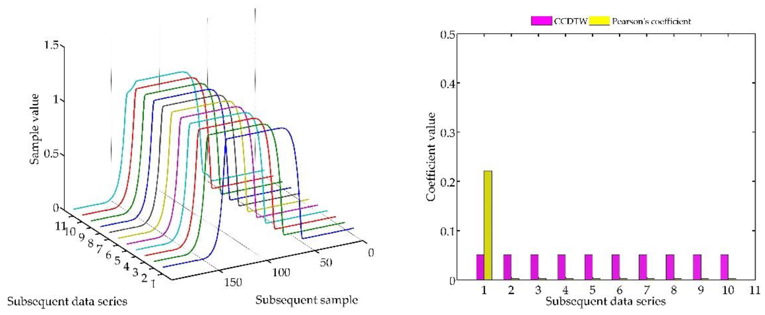 Sensors 18 04200 g009