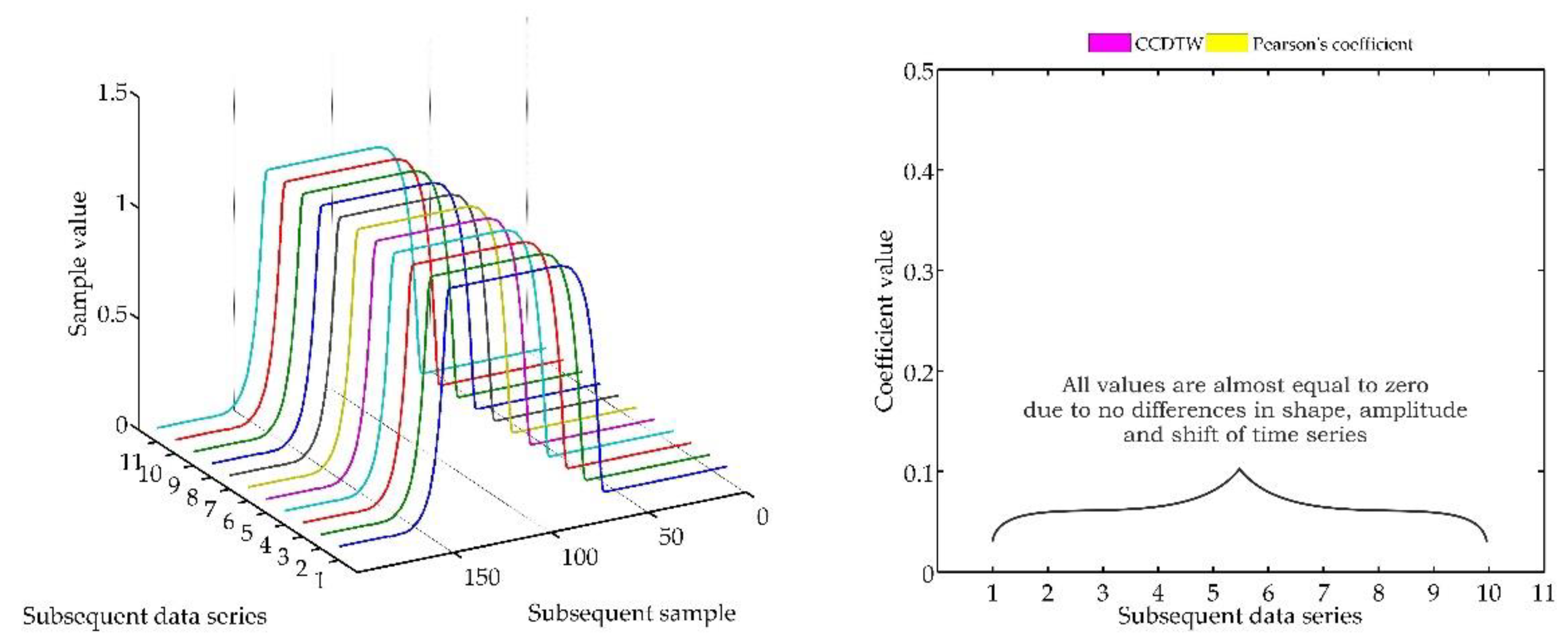 Sensors 18 04200 g011