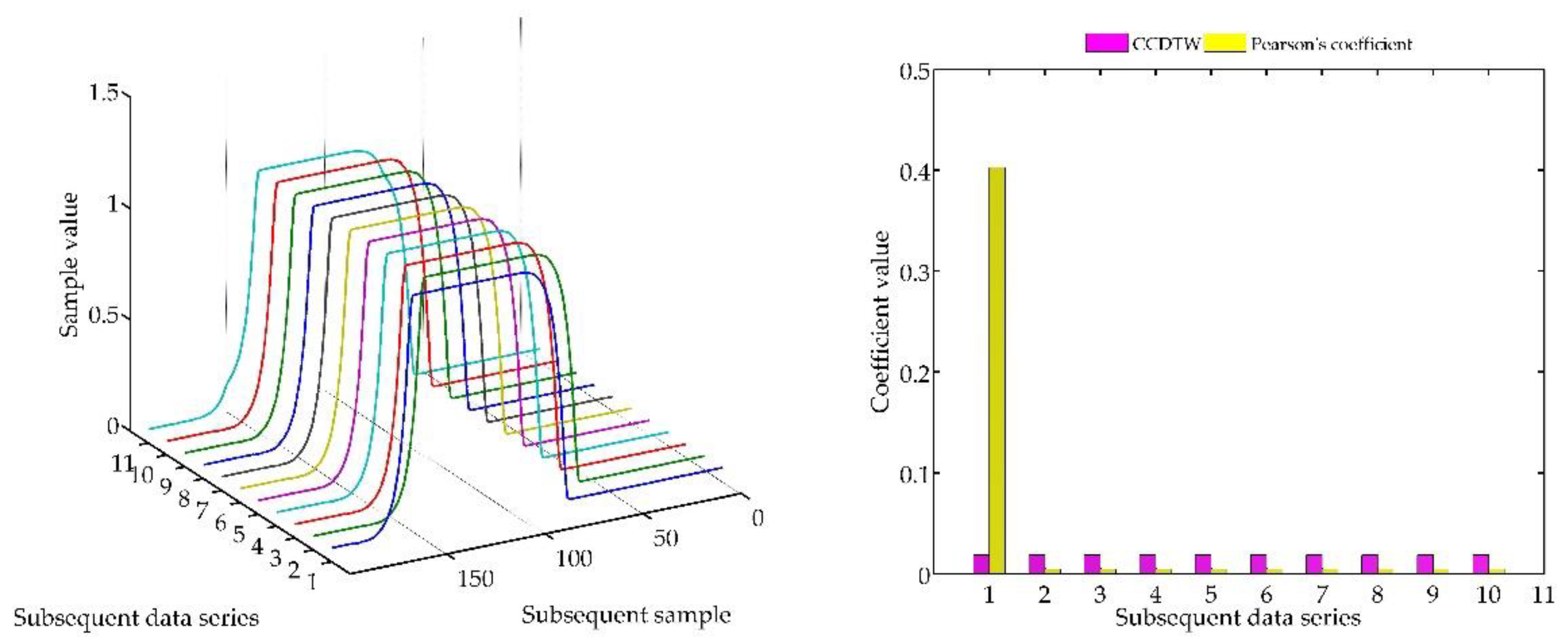 Sensors 18 04200 g014