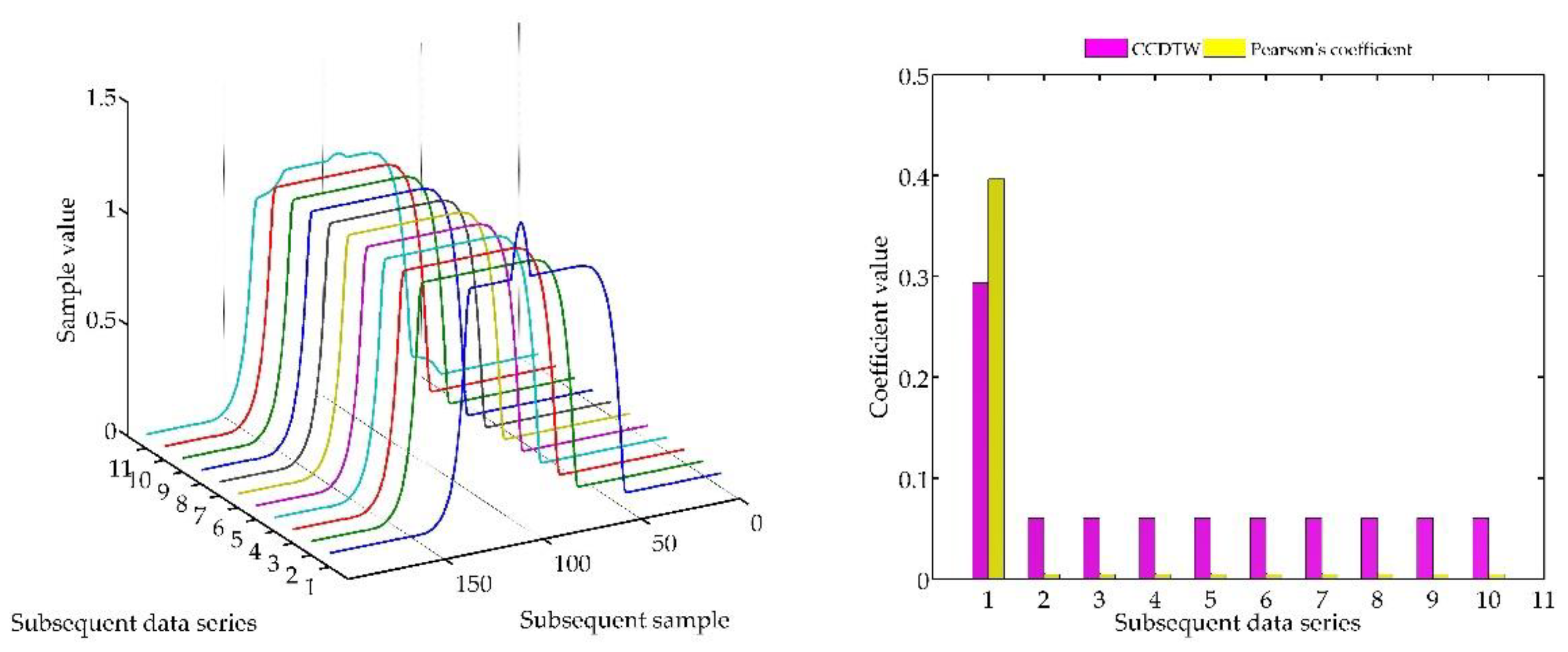 Sensors 18 04200 g015