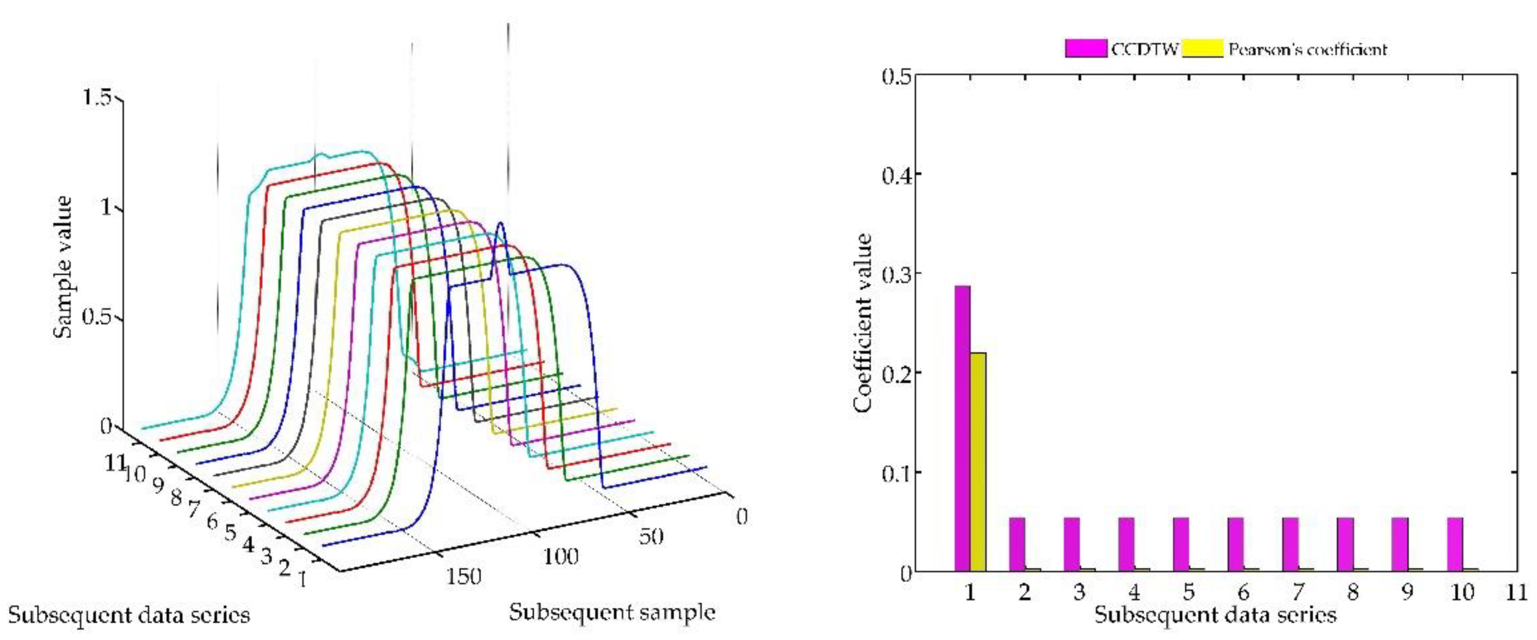 Sensors 18 04200 g016