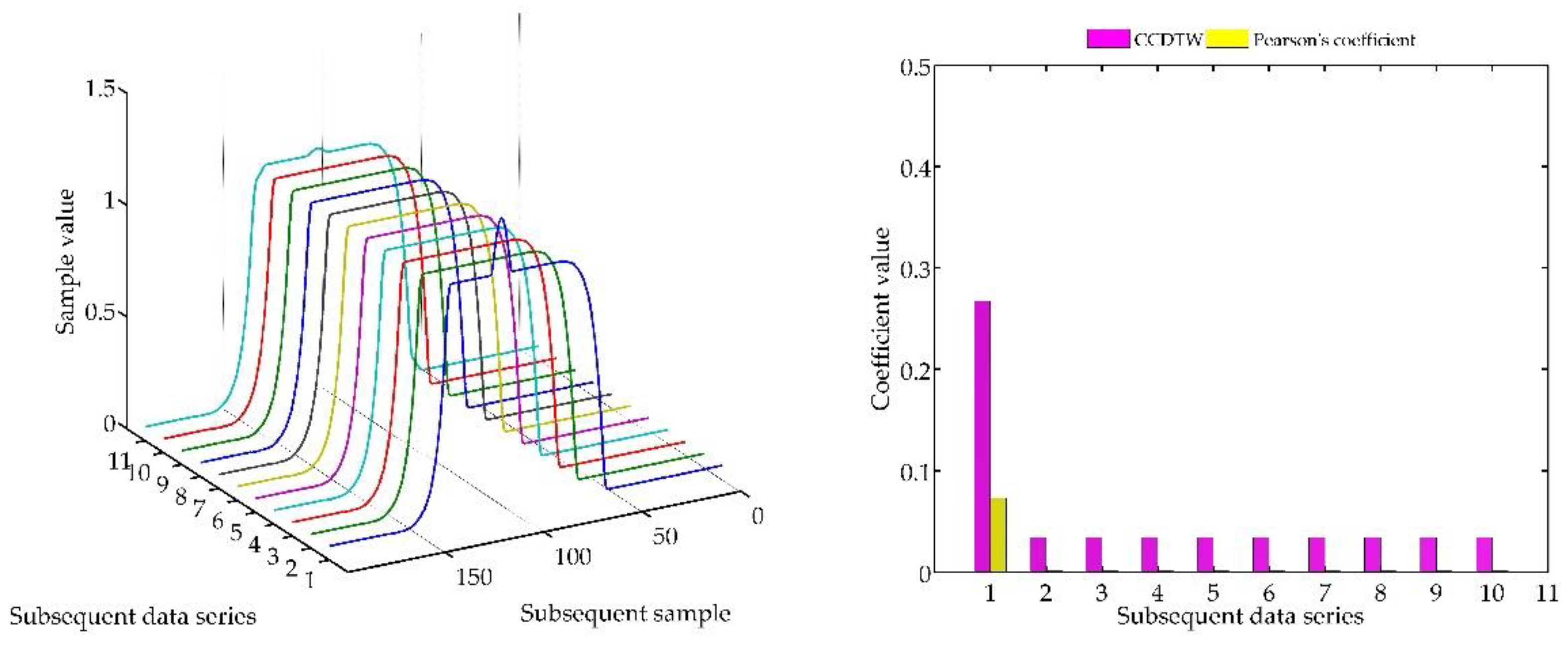 Sensors 18 04200 g017