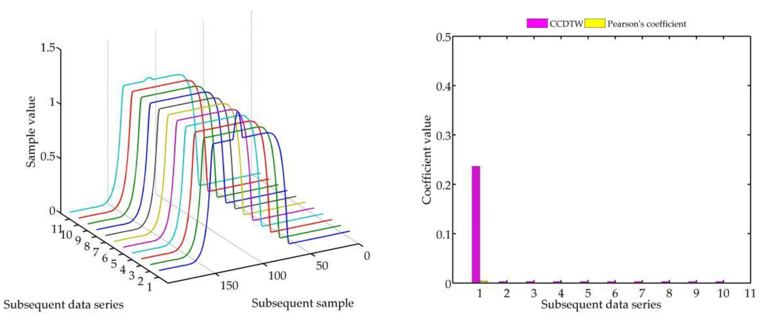 Sensors 18 04200 g018