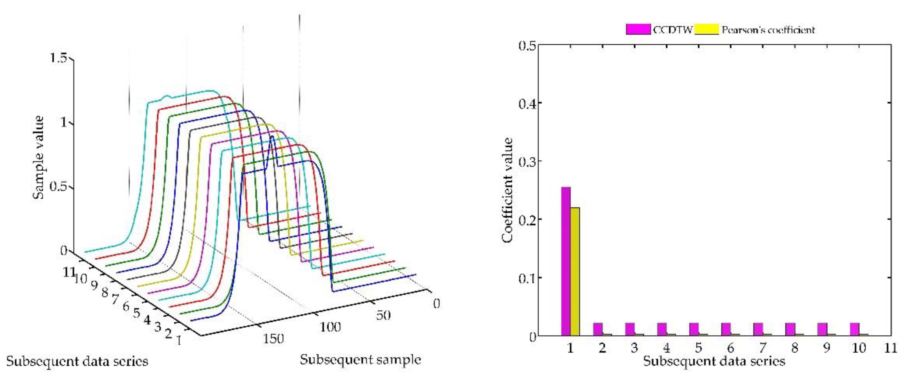 Sensors 18 04200 g020