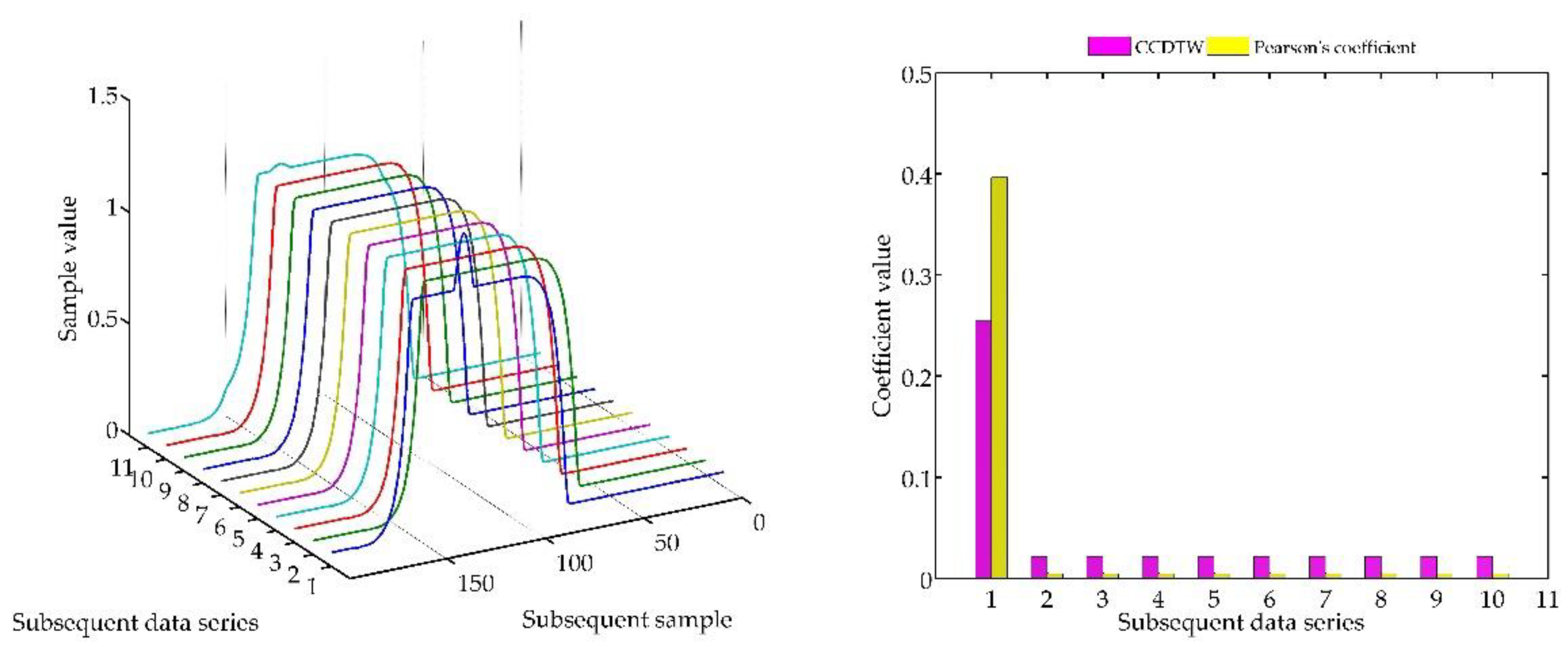 Sensors 18 04200 g021