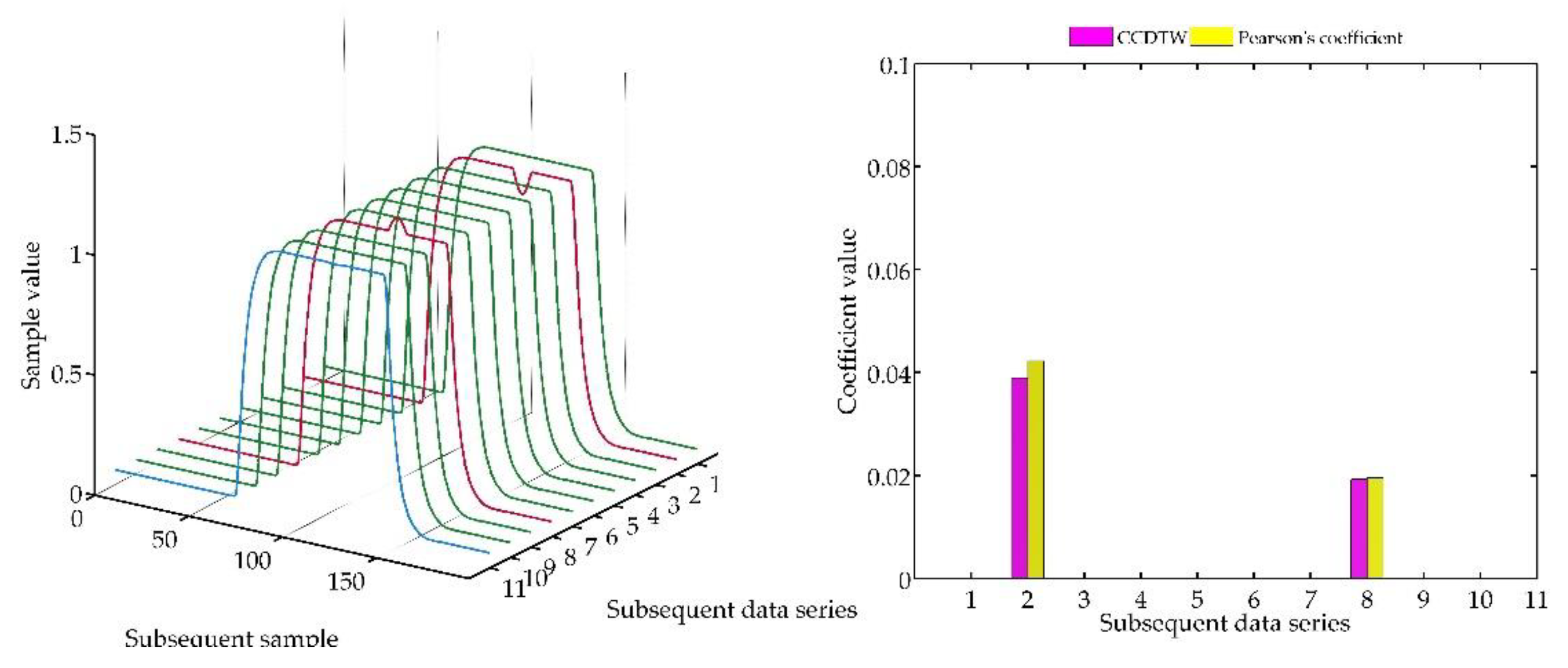 Sensors 18 04200 g022