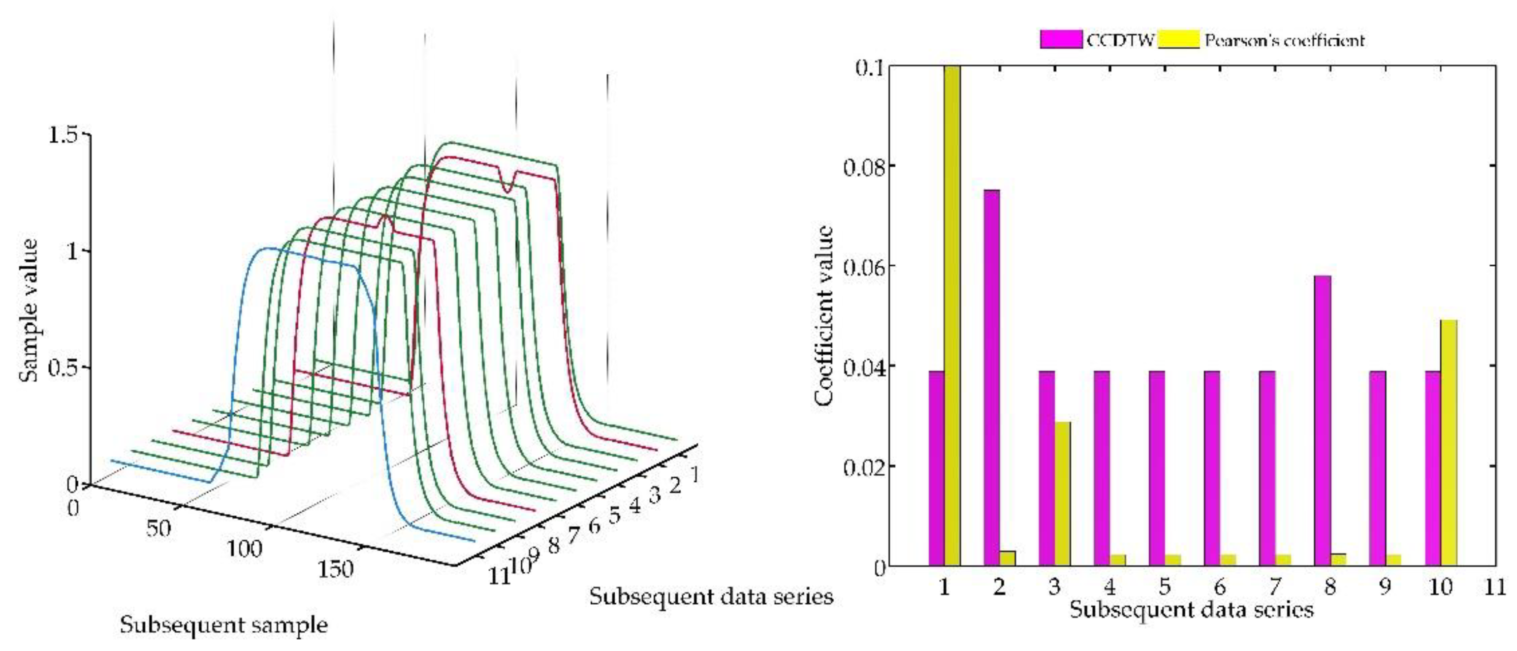 Sensors 18 04200 g023