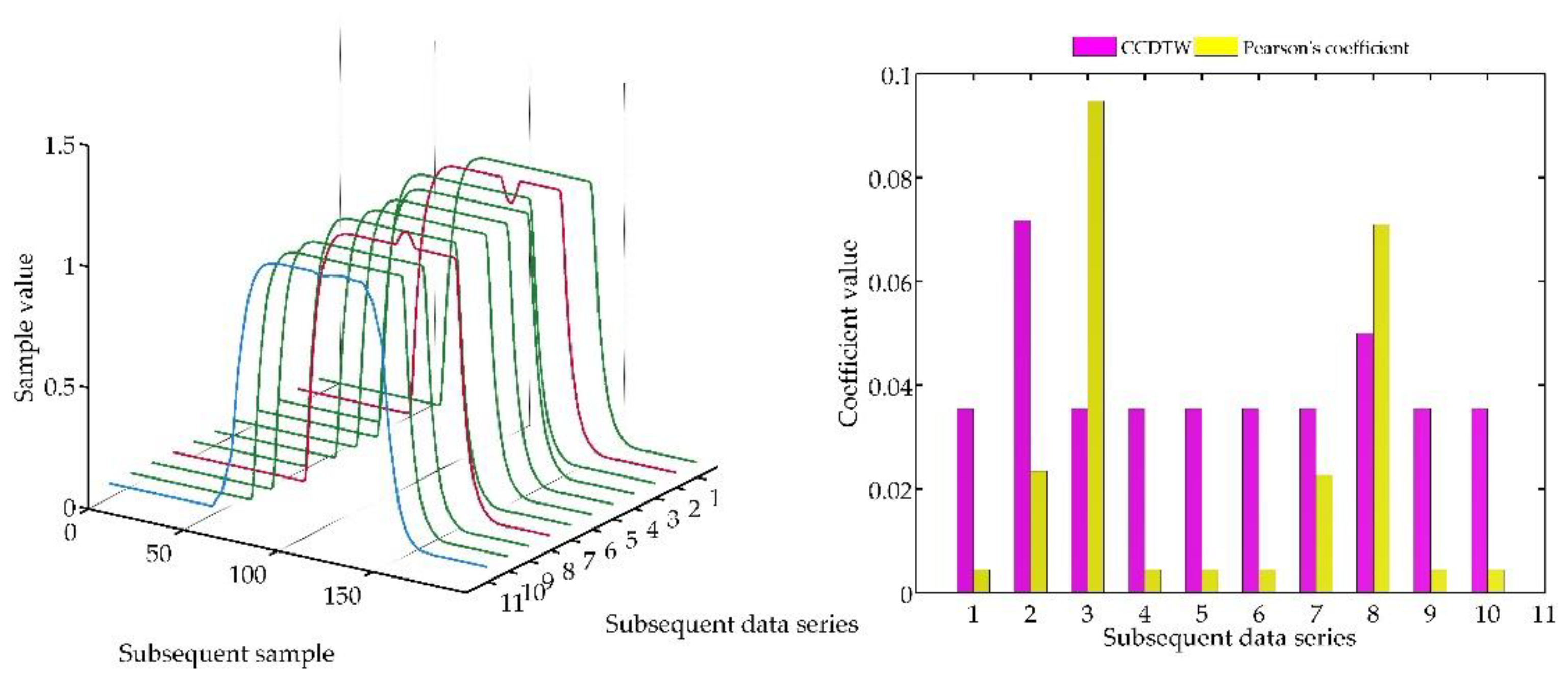 Sensors 18 04200 g025