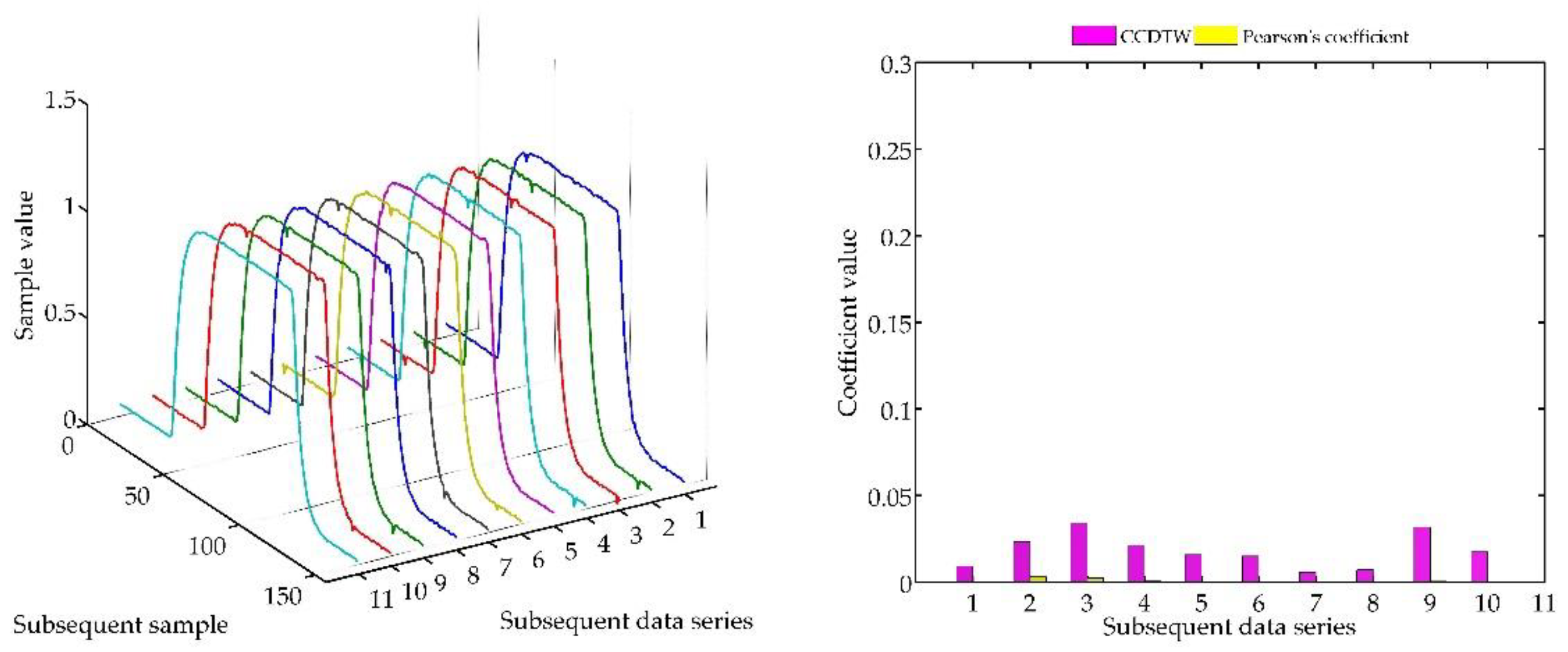 Sensors 18 04200 g026