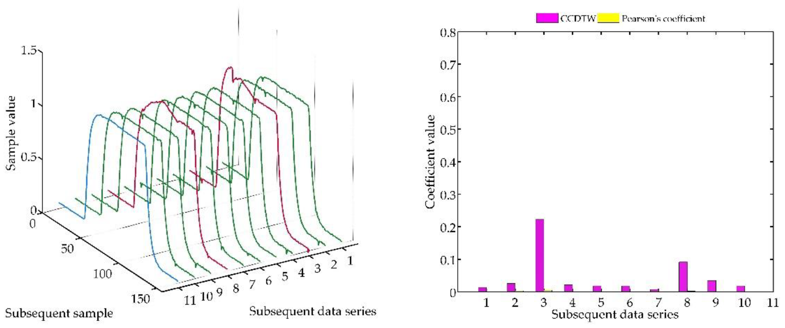Sensors 18 04200 g027