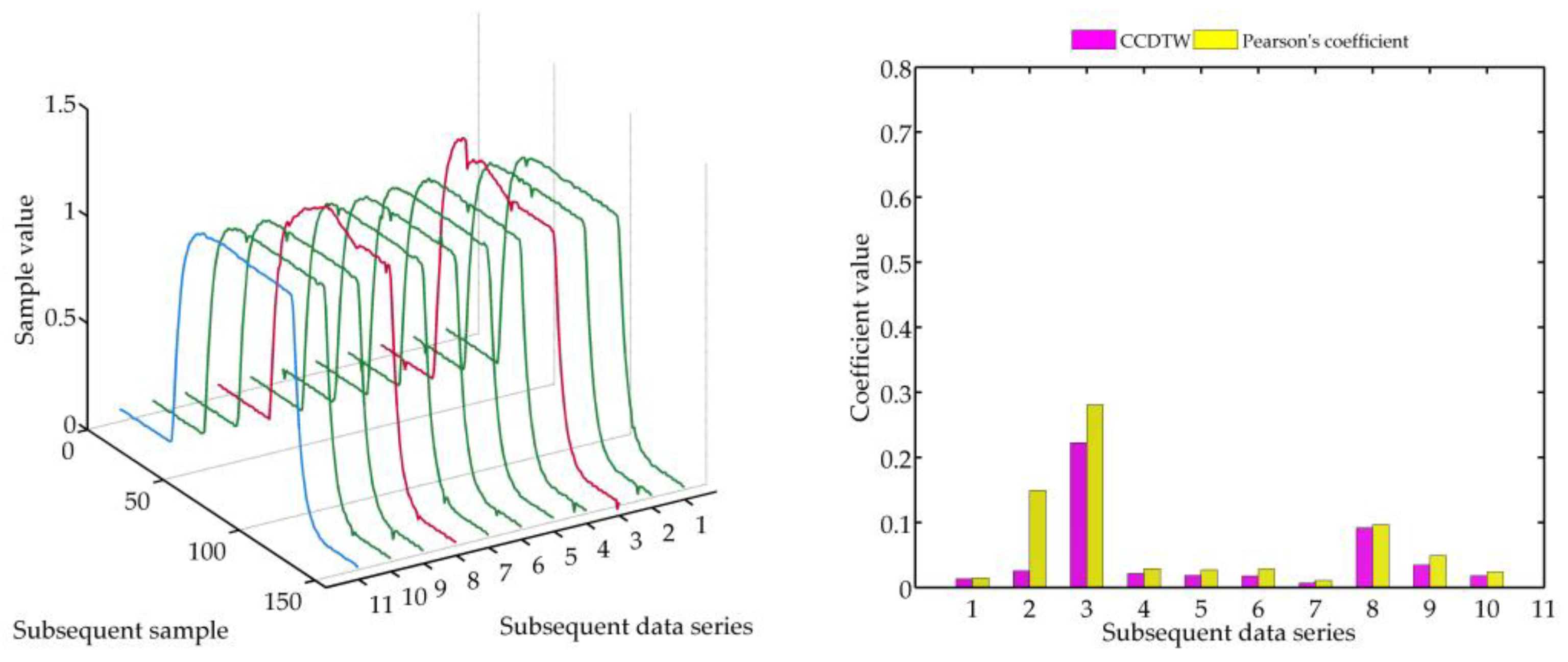 Sensors 18 04200 g028