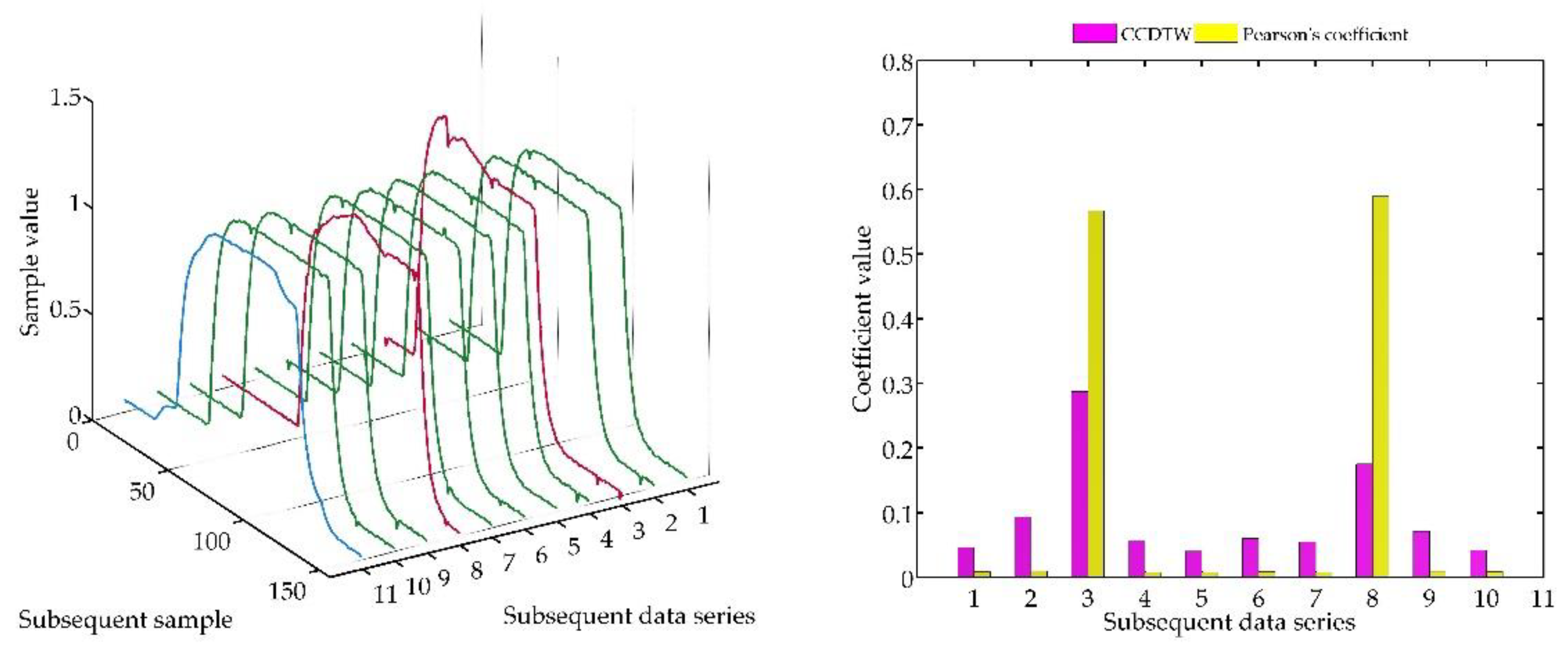 Sensors 18 04200 g029
