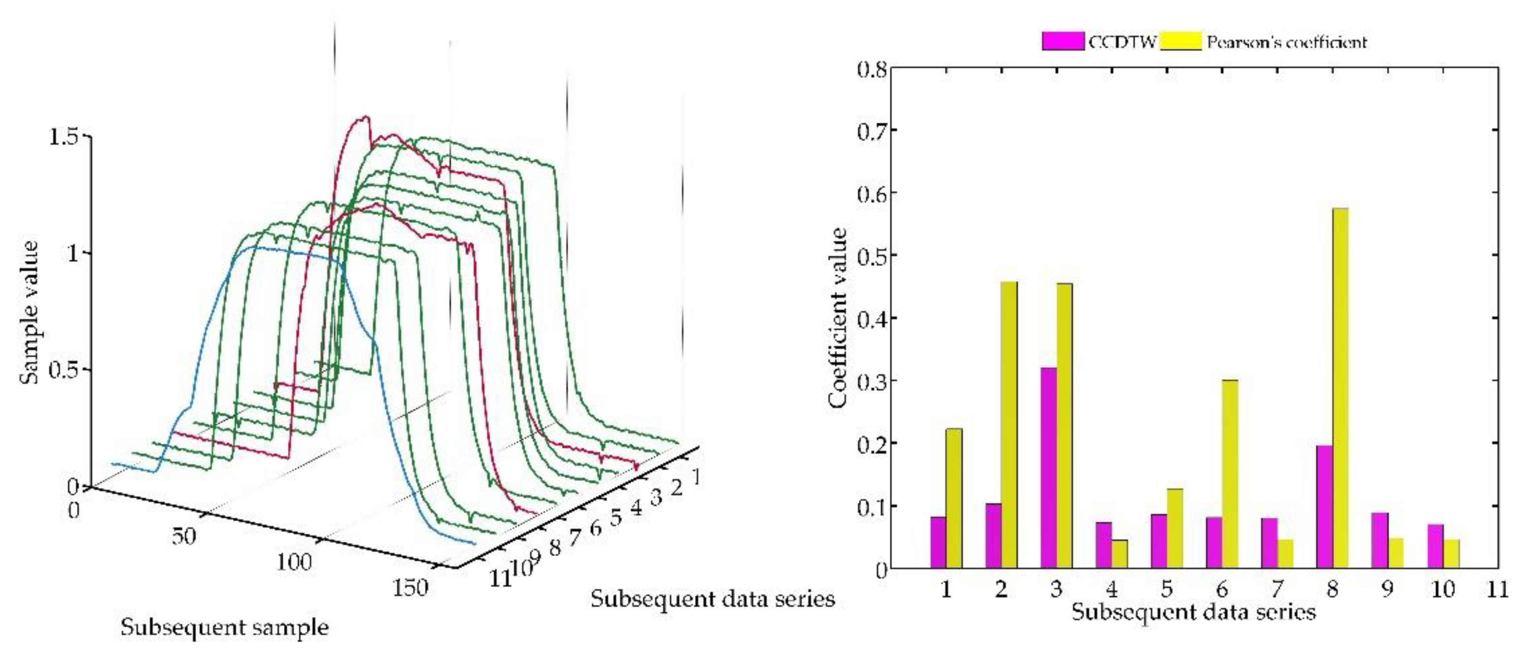 Sensors 18 04200 g030