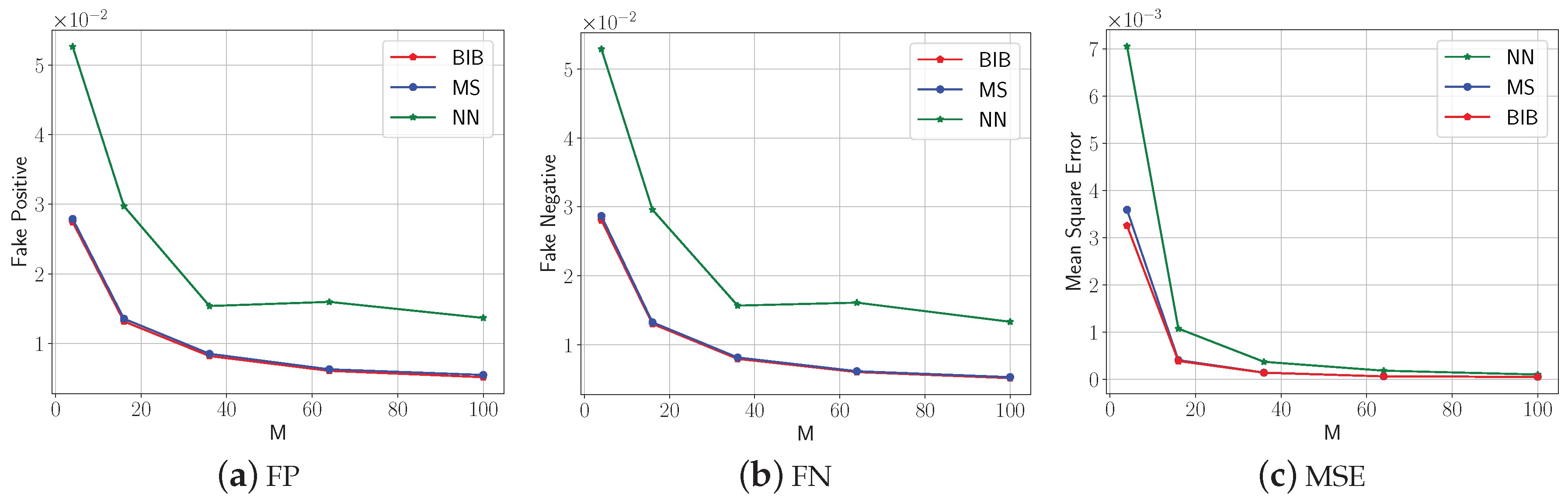 Sensors 18 04203 g013