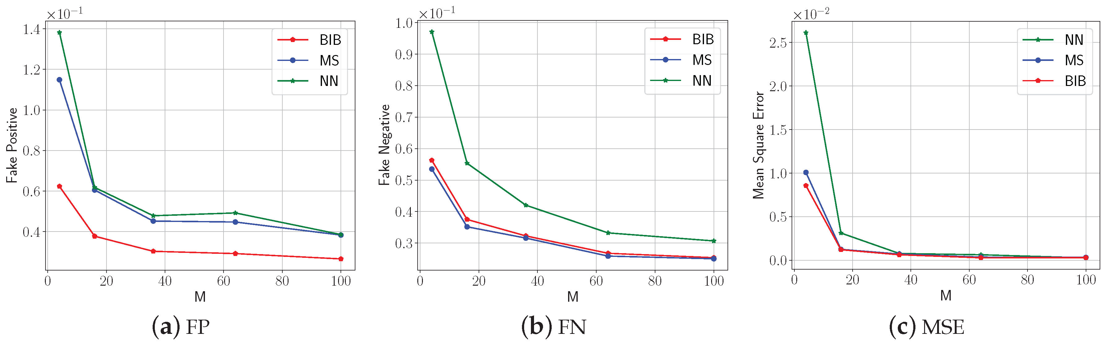 Sensors 18 04203 g016