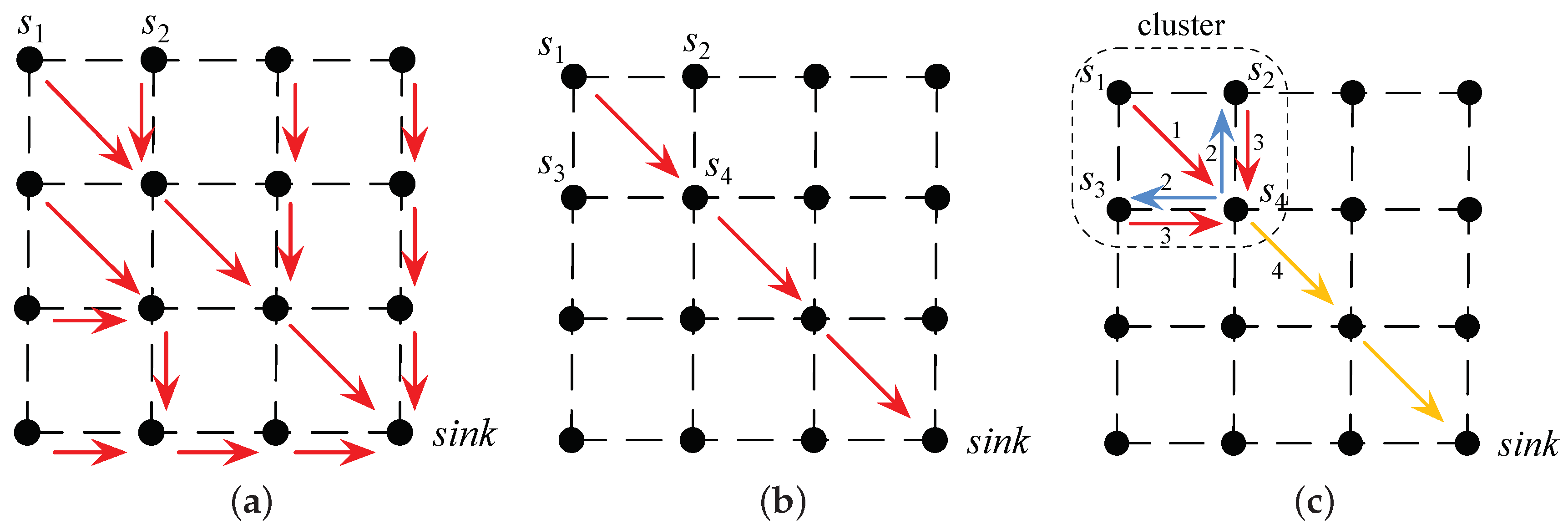 Sensors 18 04203 g017