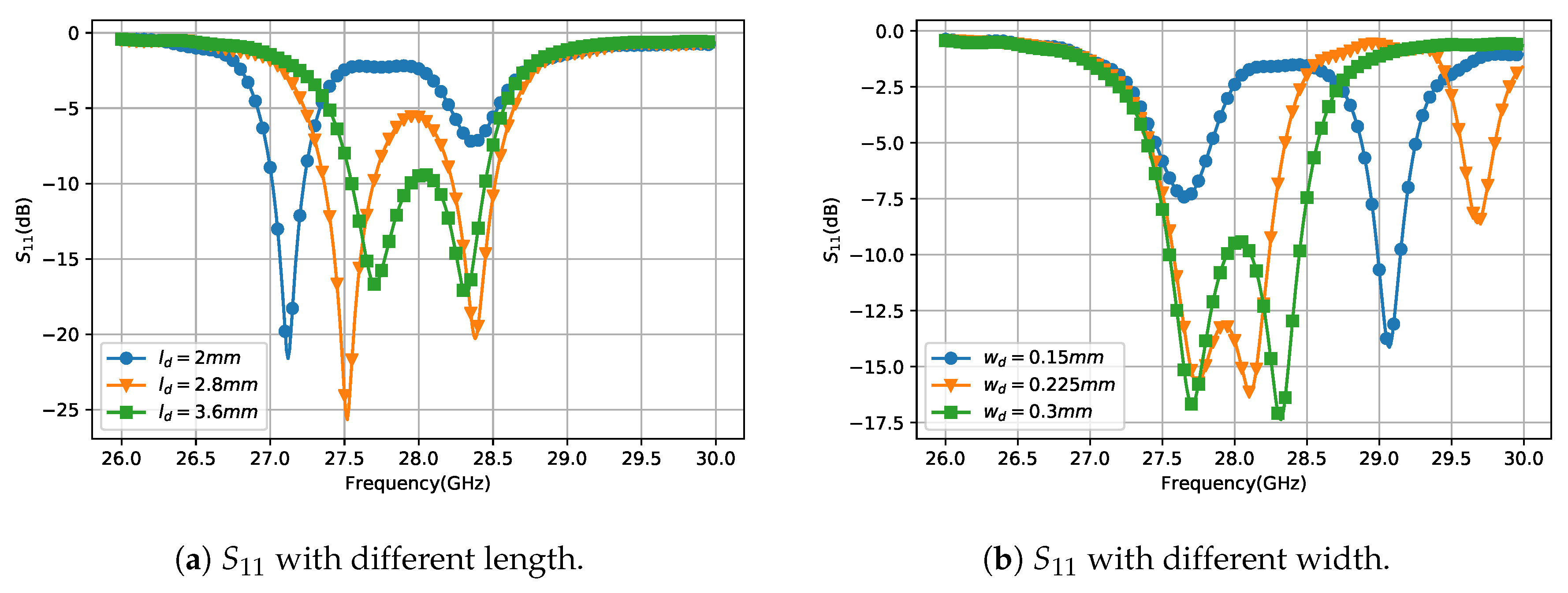 Sensors 18 04204 g005