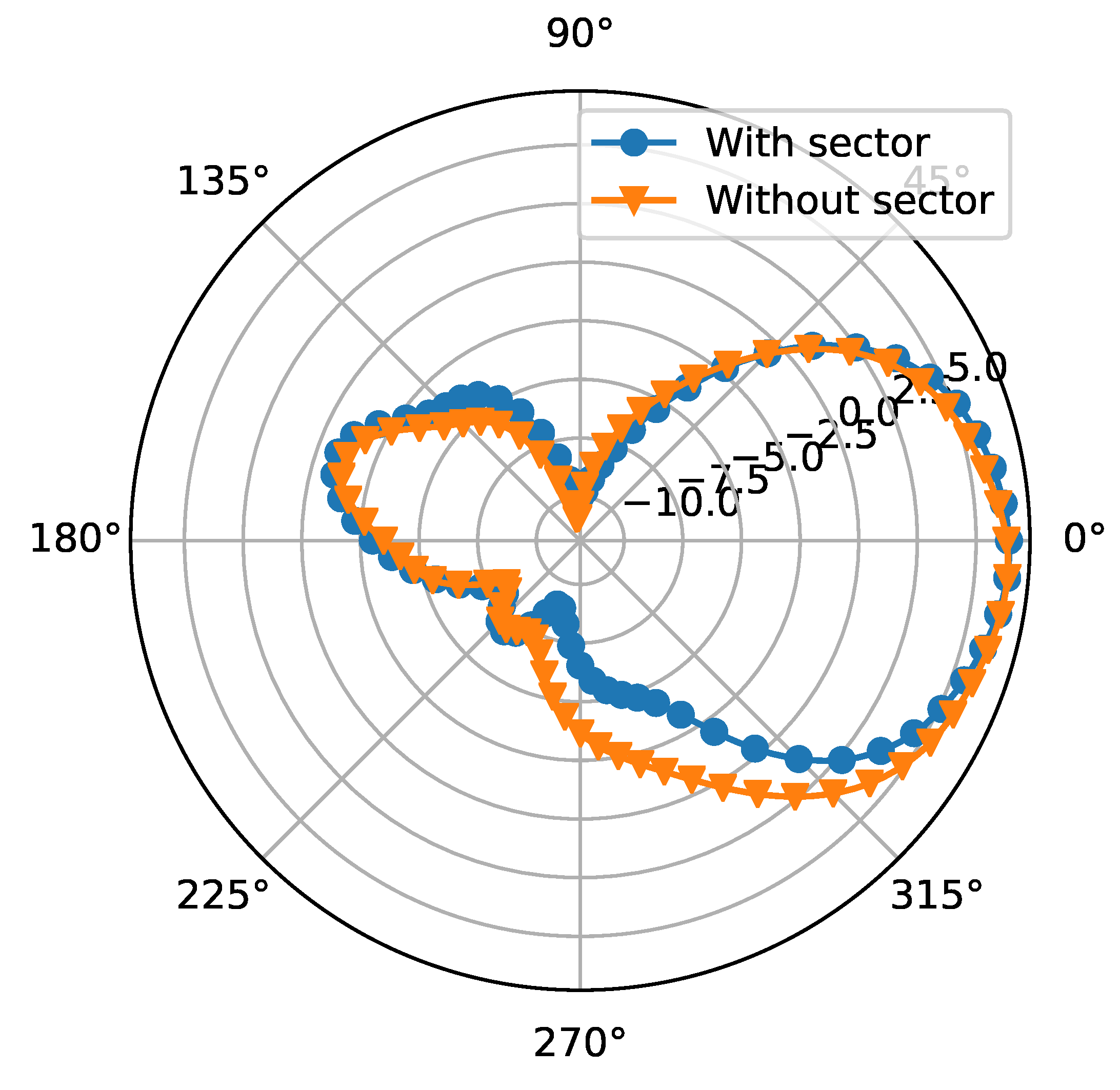 Sensors 18 04204 g006