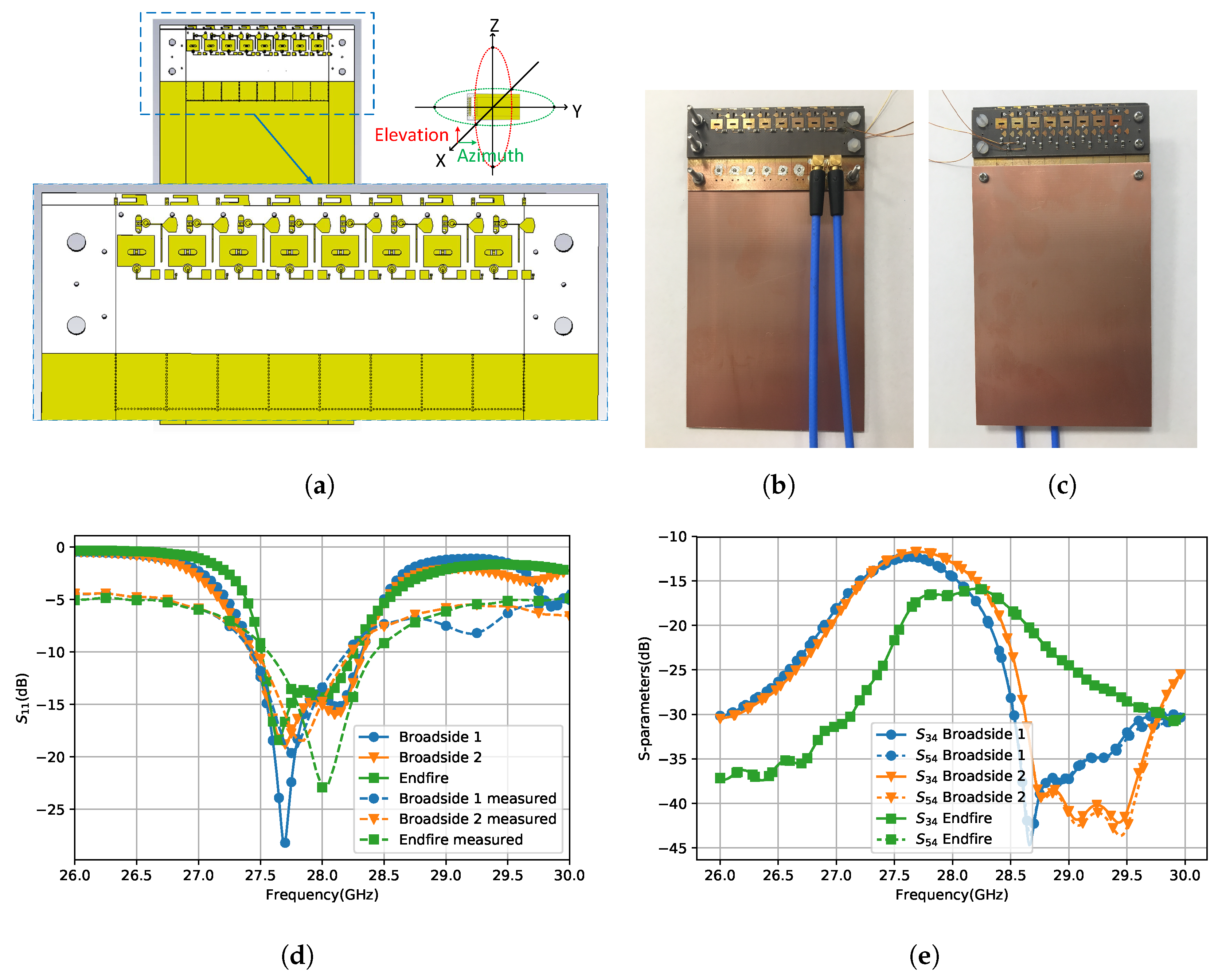 Sensors 18 04204 g008