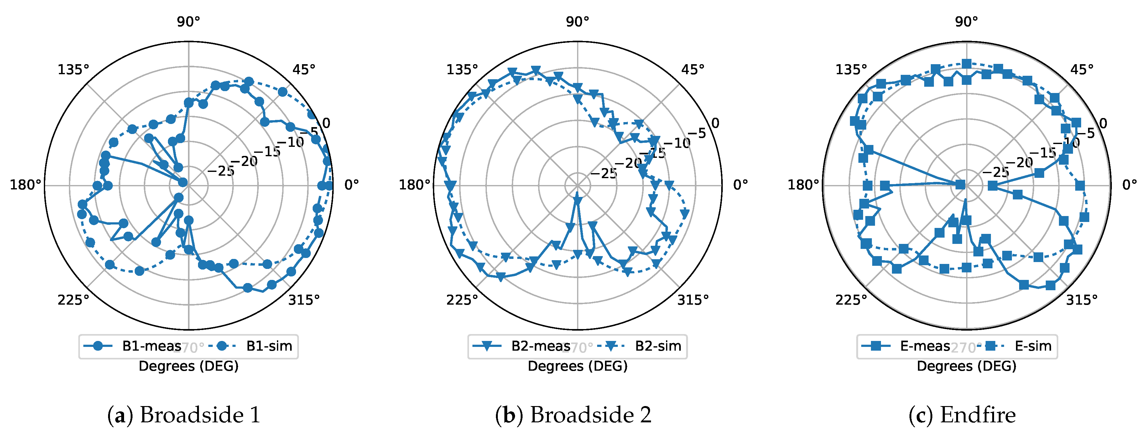 Sensors 18 04204 g010