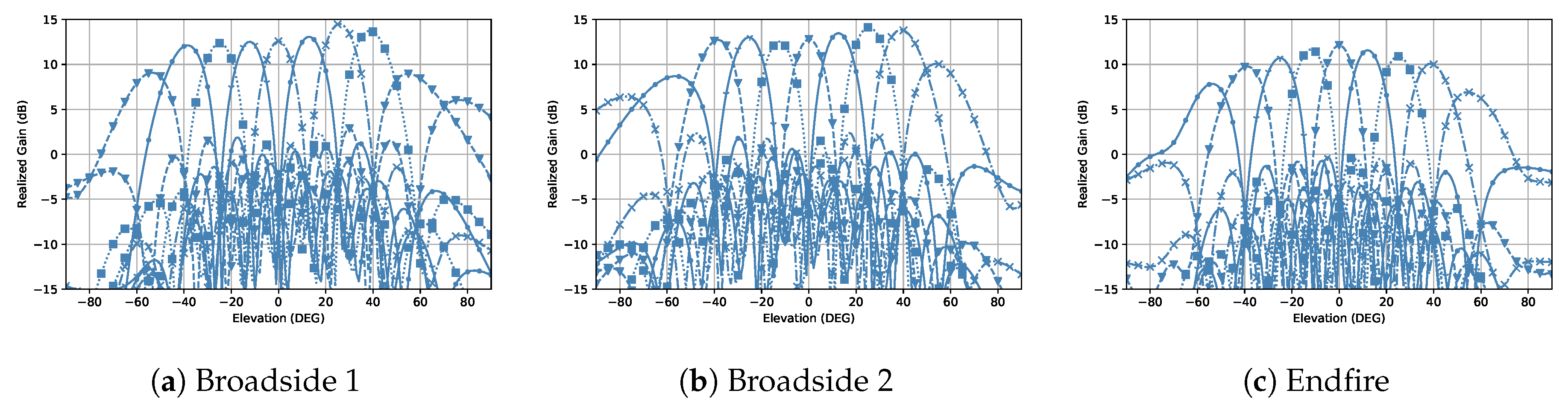 Sensors 18 04204 g011