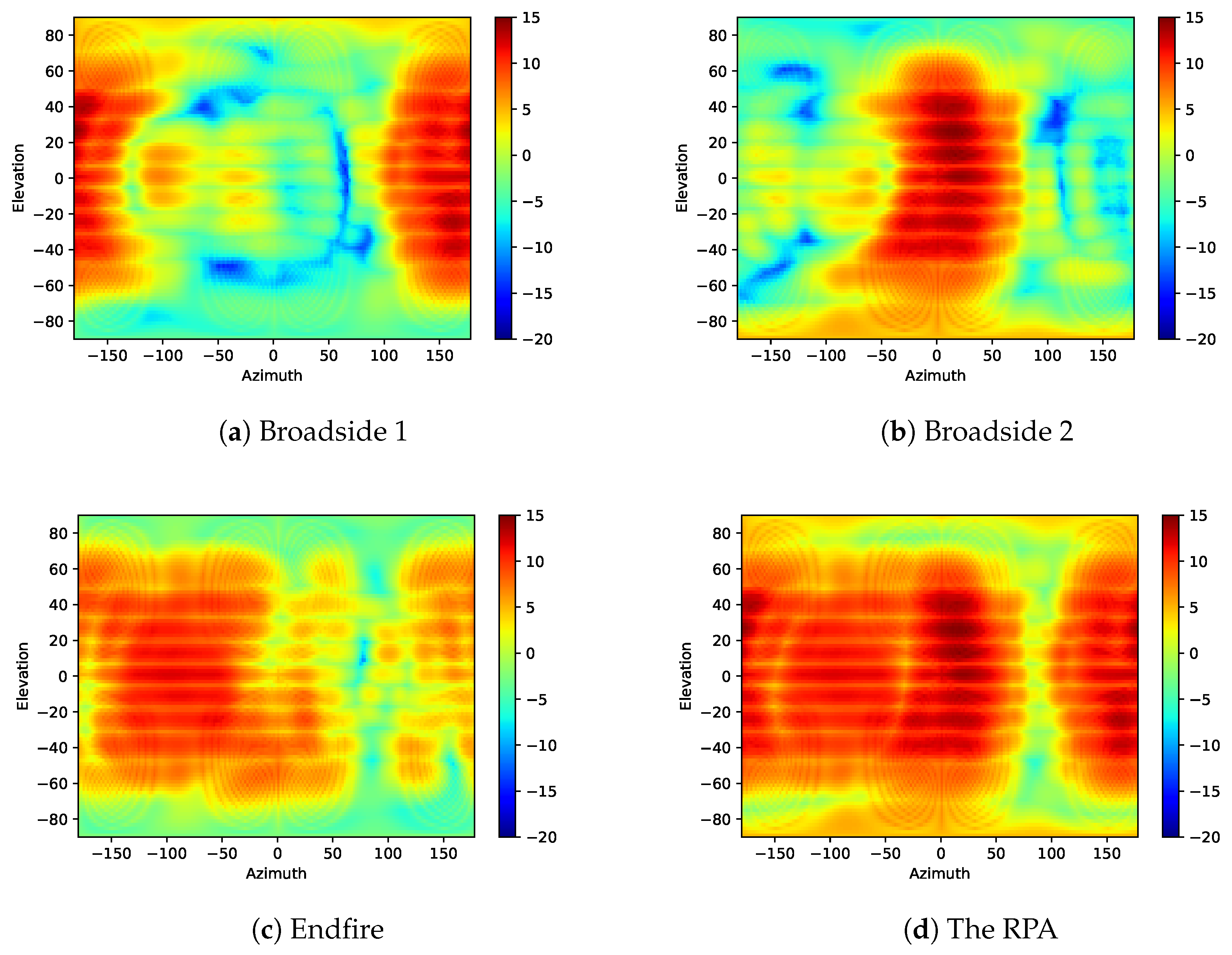 Sensors 18 04204 g012