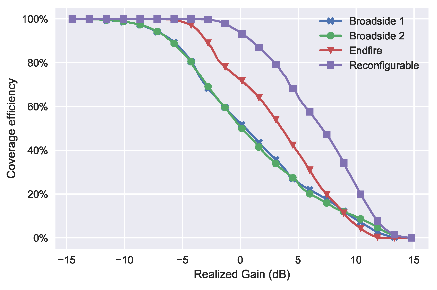 Sensors 18 04204 g013
