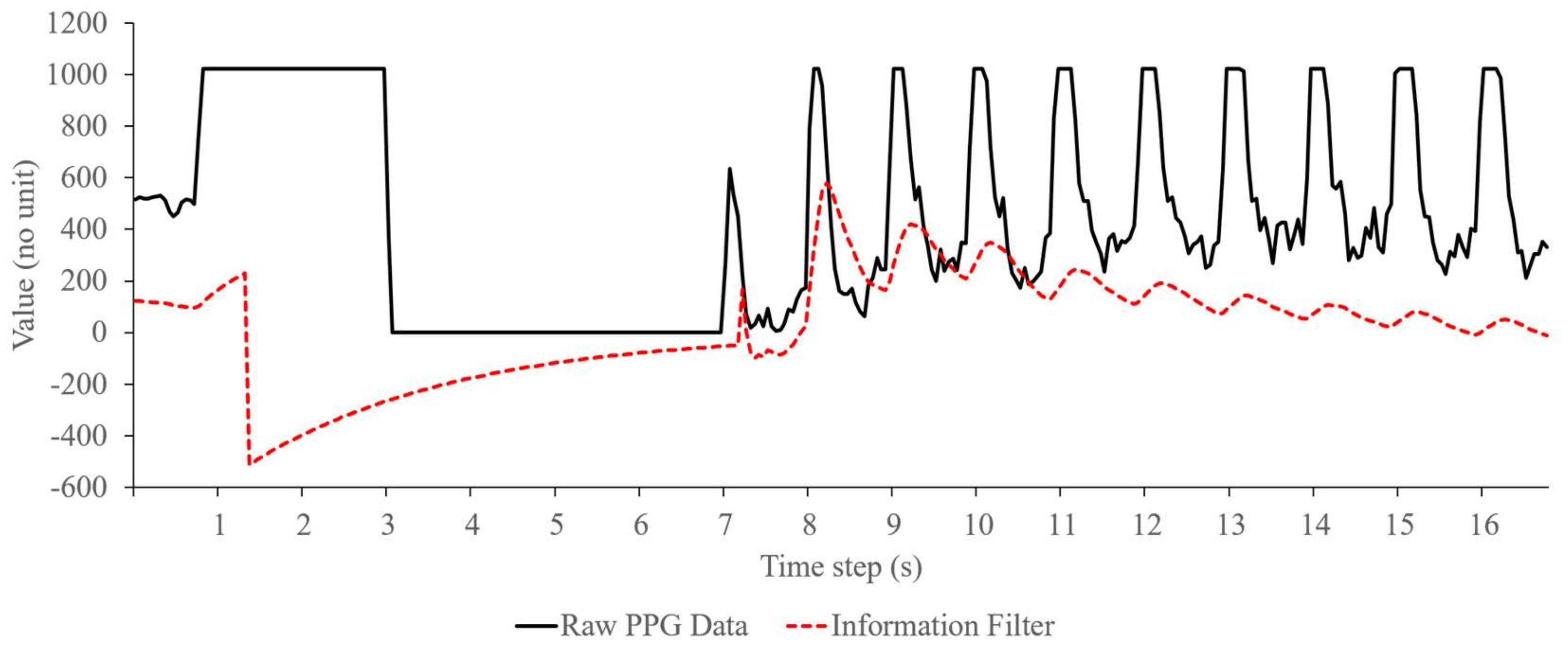 Sensors 18 04208 g004