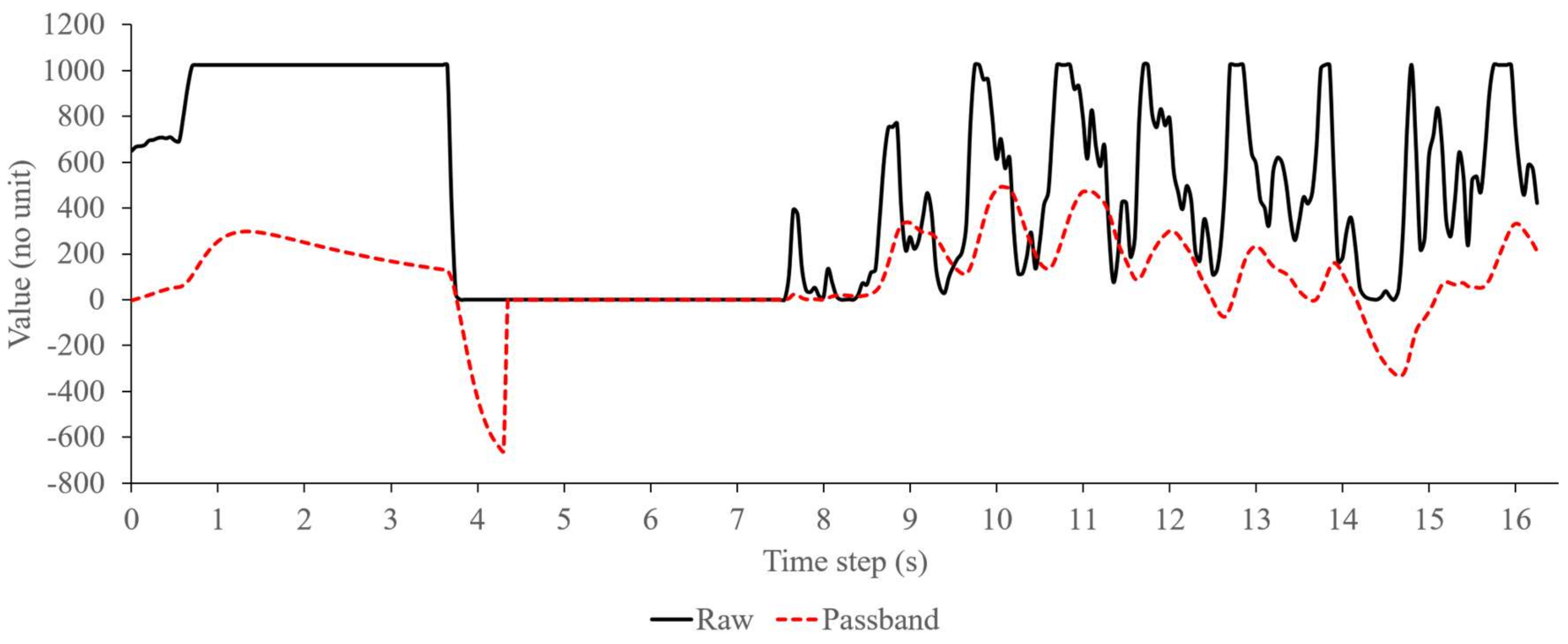 Sensors 18 04208 g005