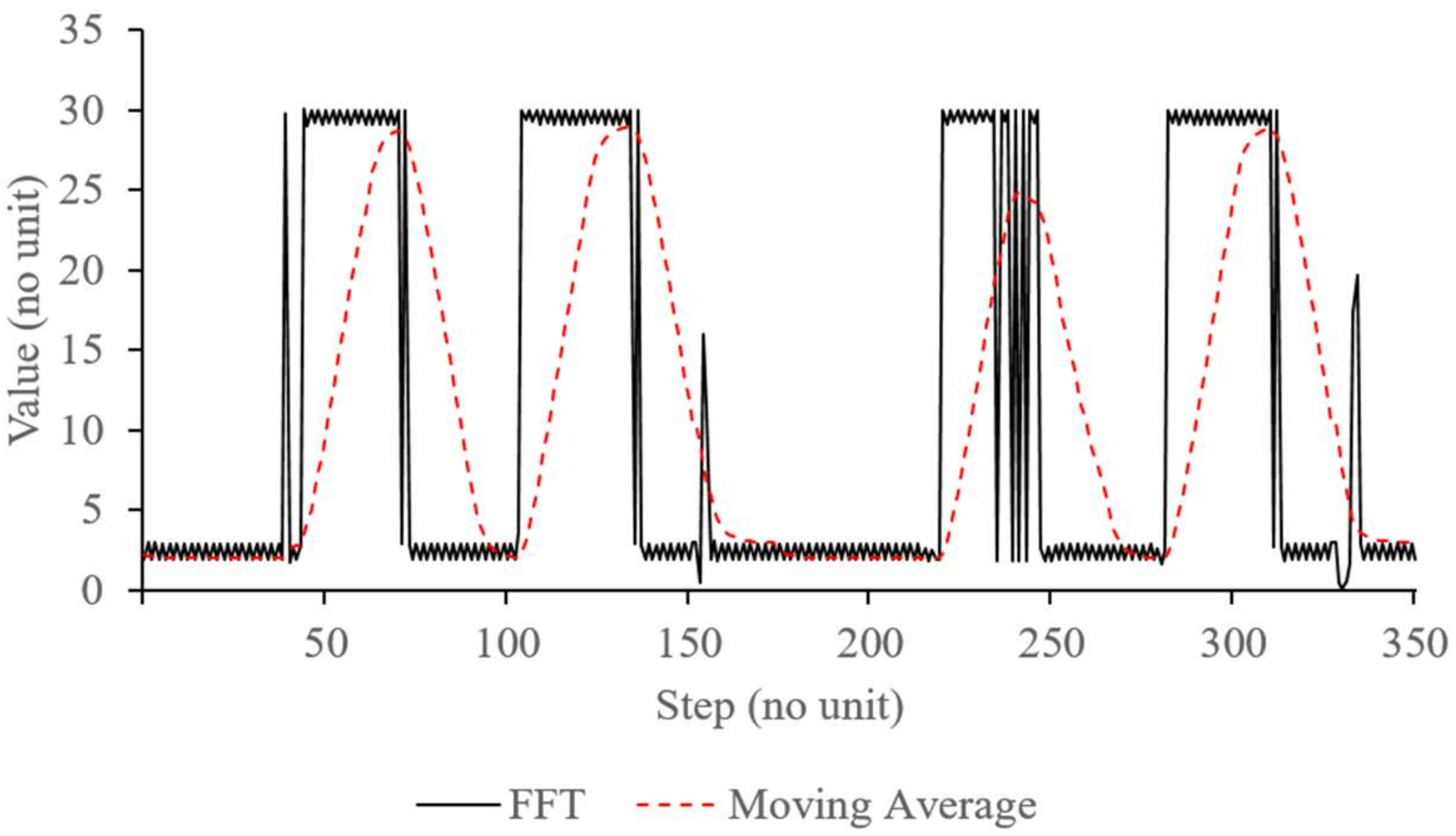 Sensors 18 04208 g006