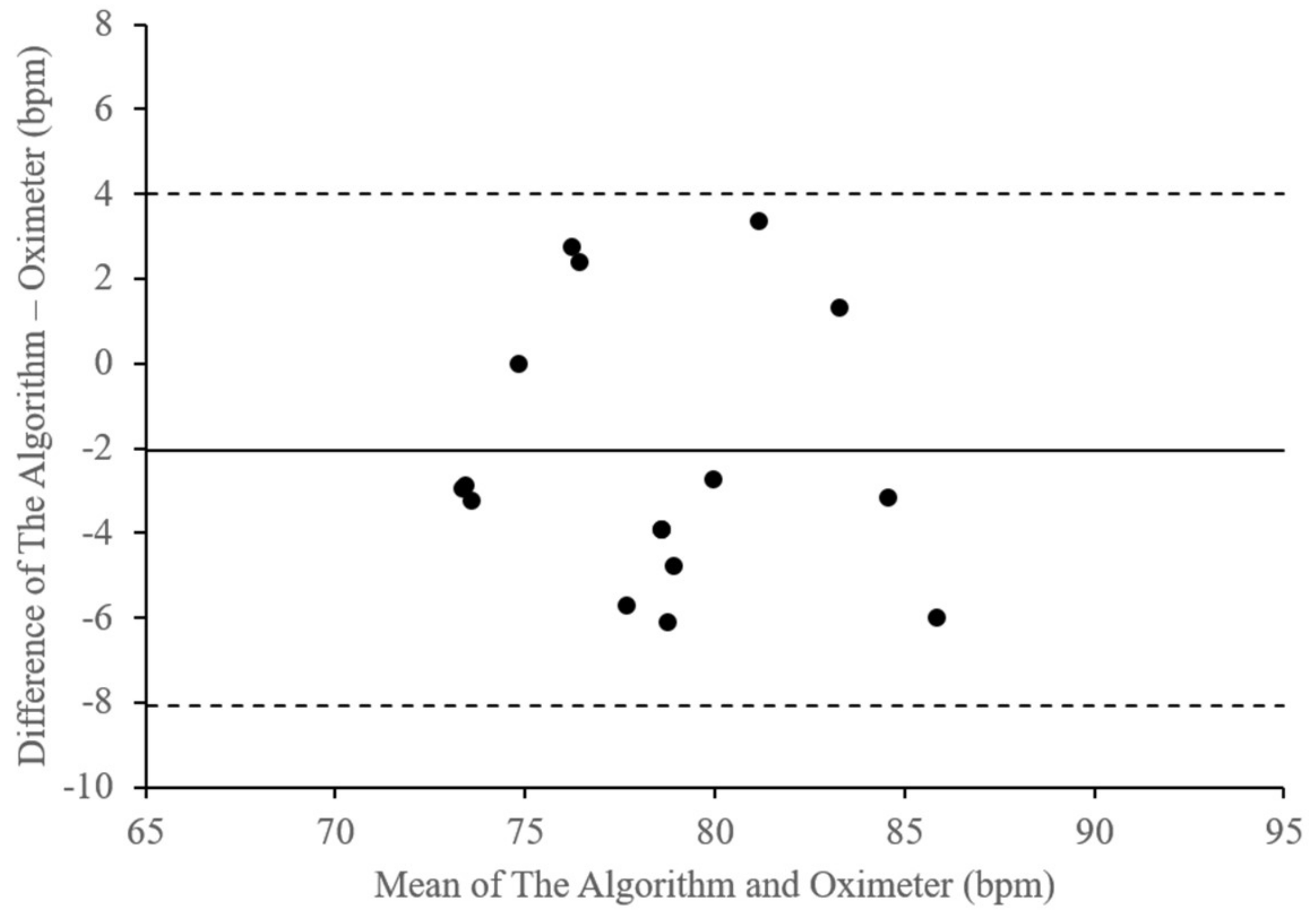Sensors 18 04208 g010