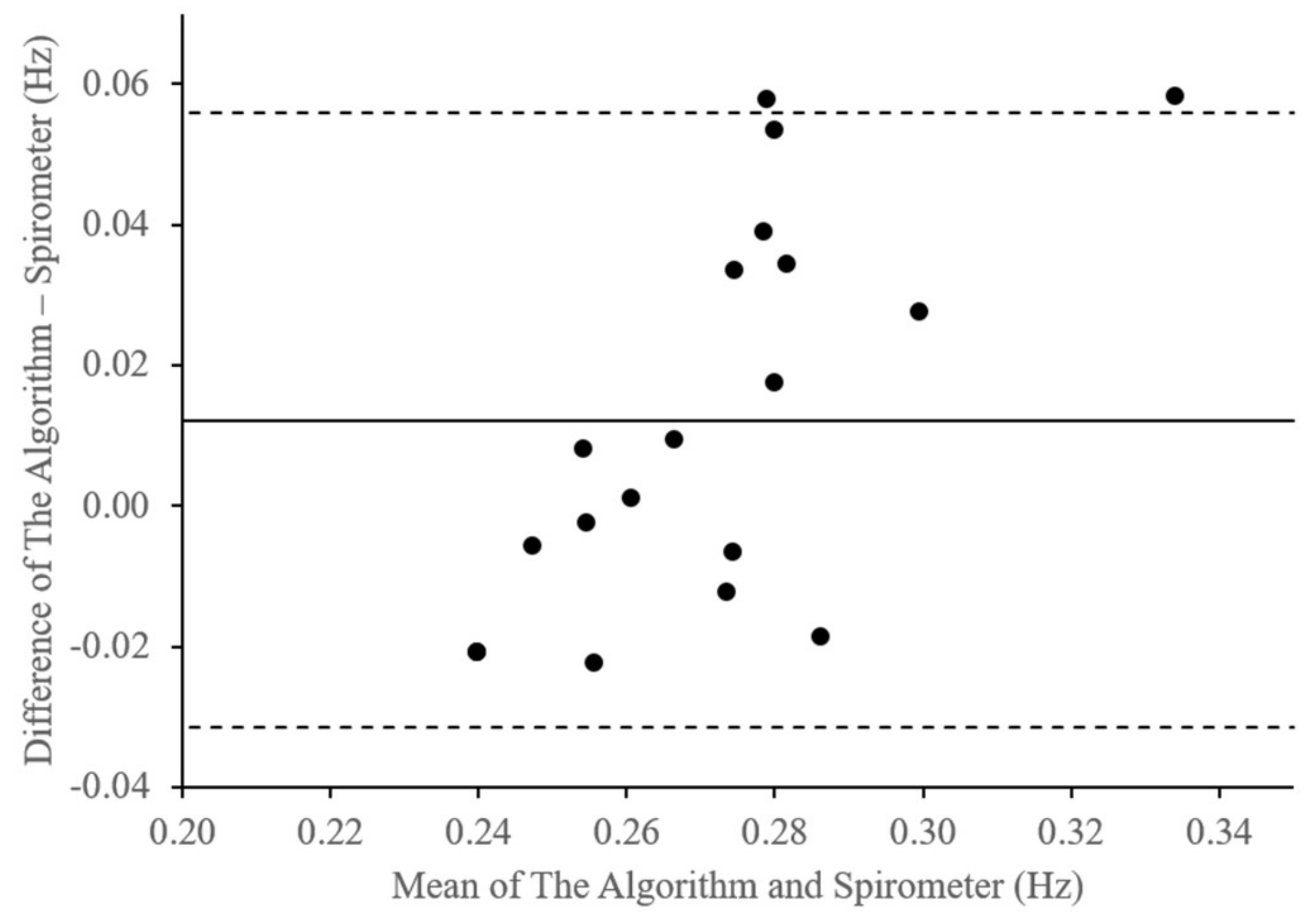 Sensors 18 04208 g011