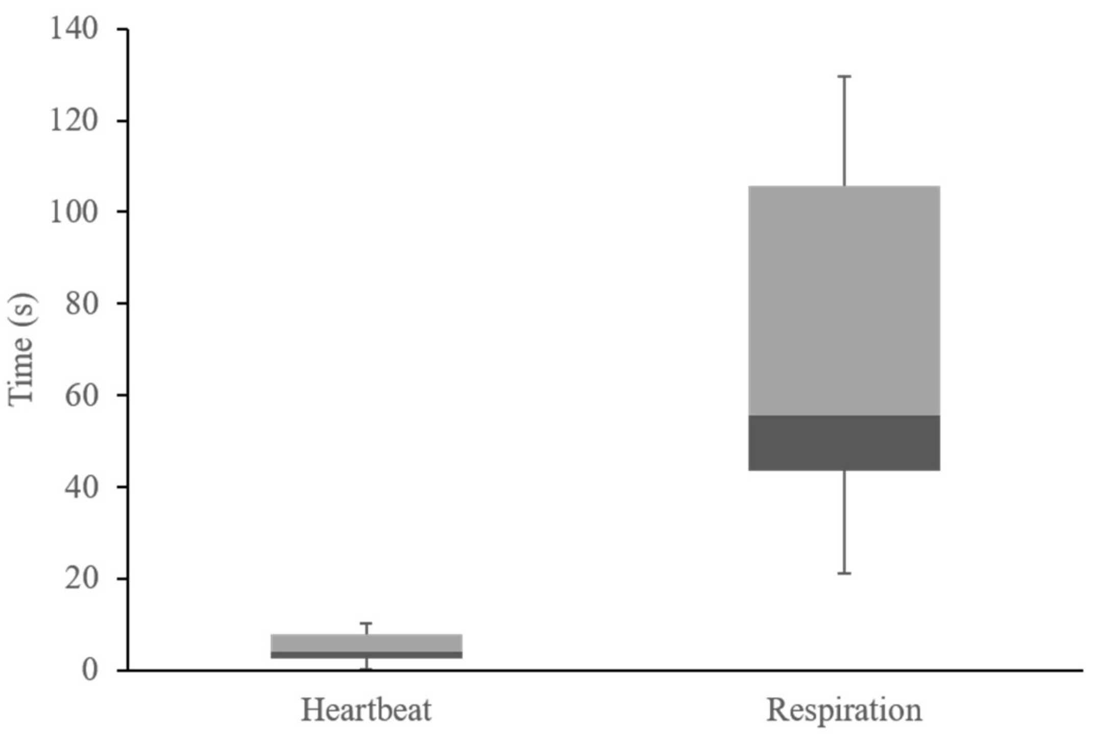 Sensors 18 04208 g012