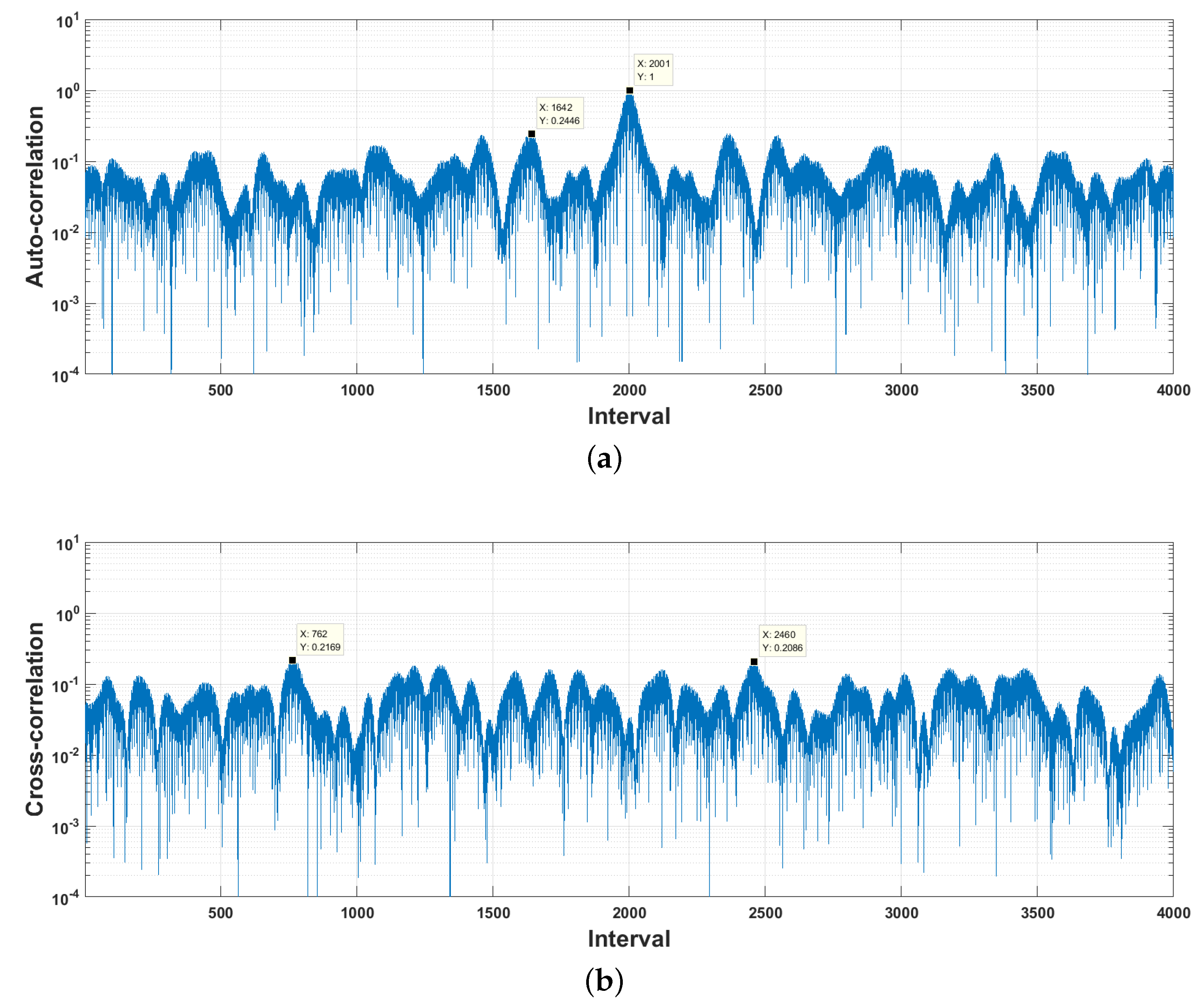 Sensors 18 04217 g002