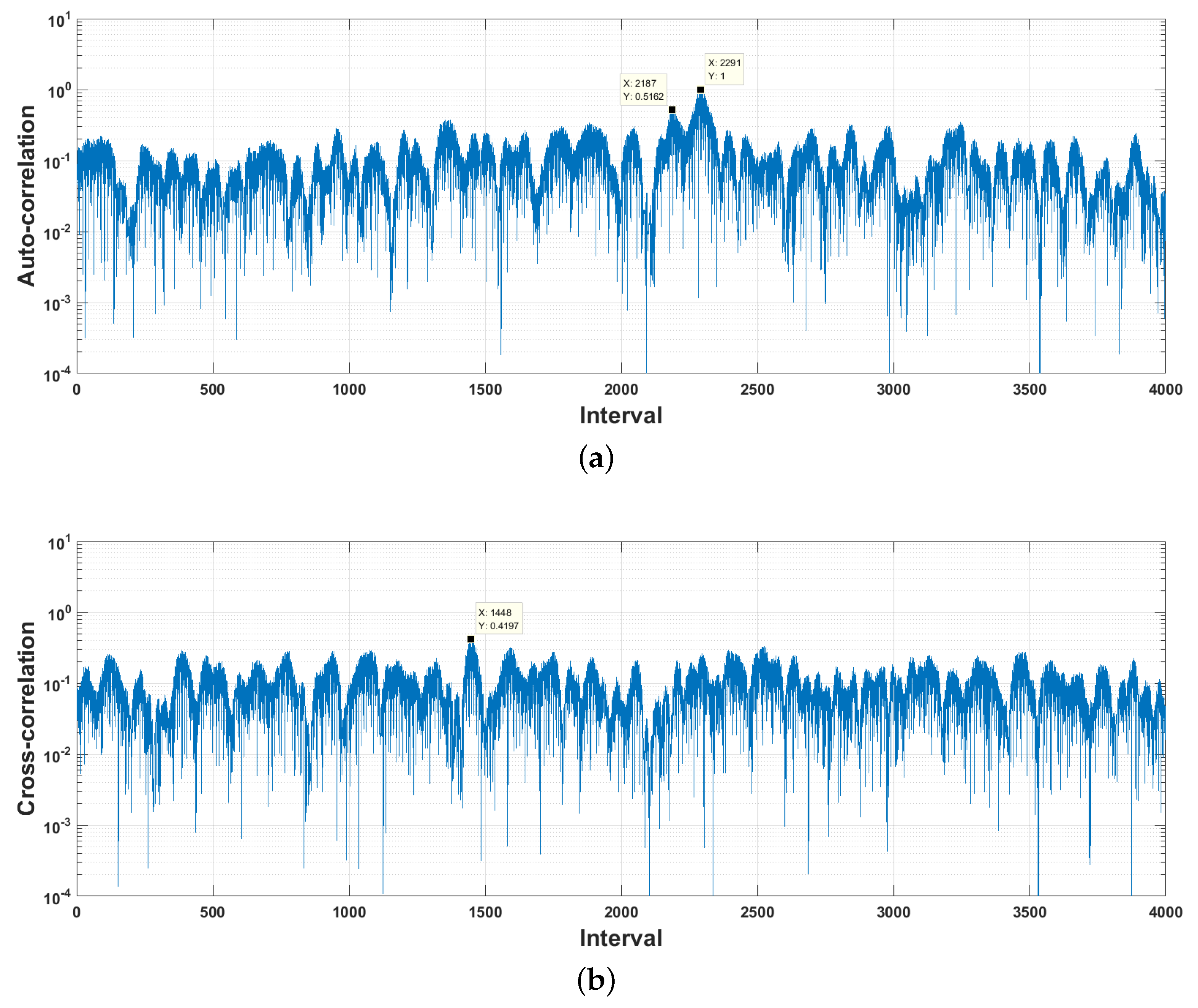 Sensors 18 04217 g004