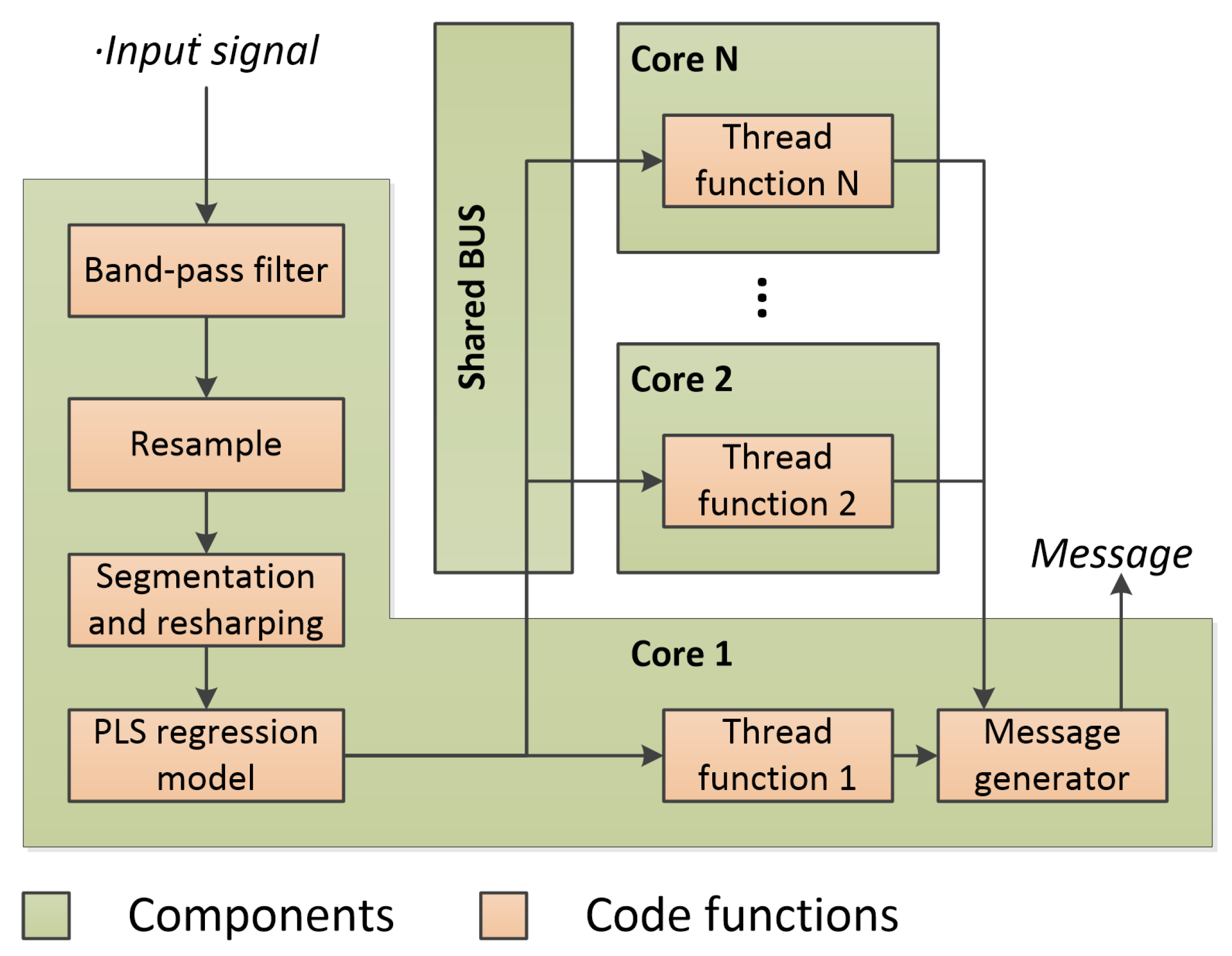 Sensors 18 04217 g005