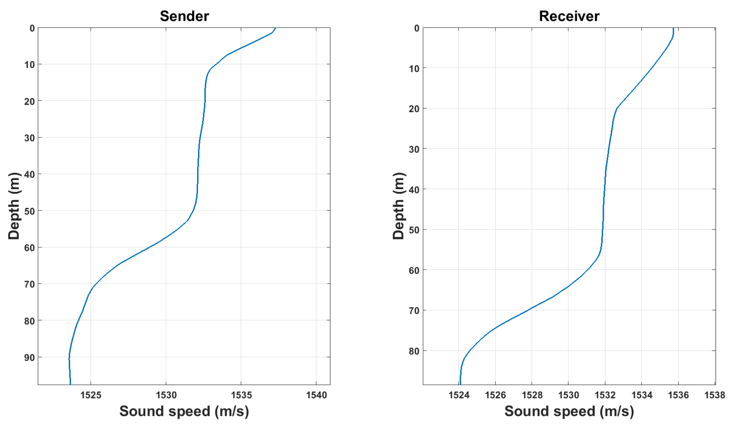 Sensors 18 04217 g006