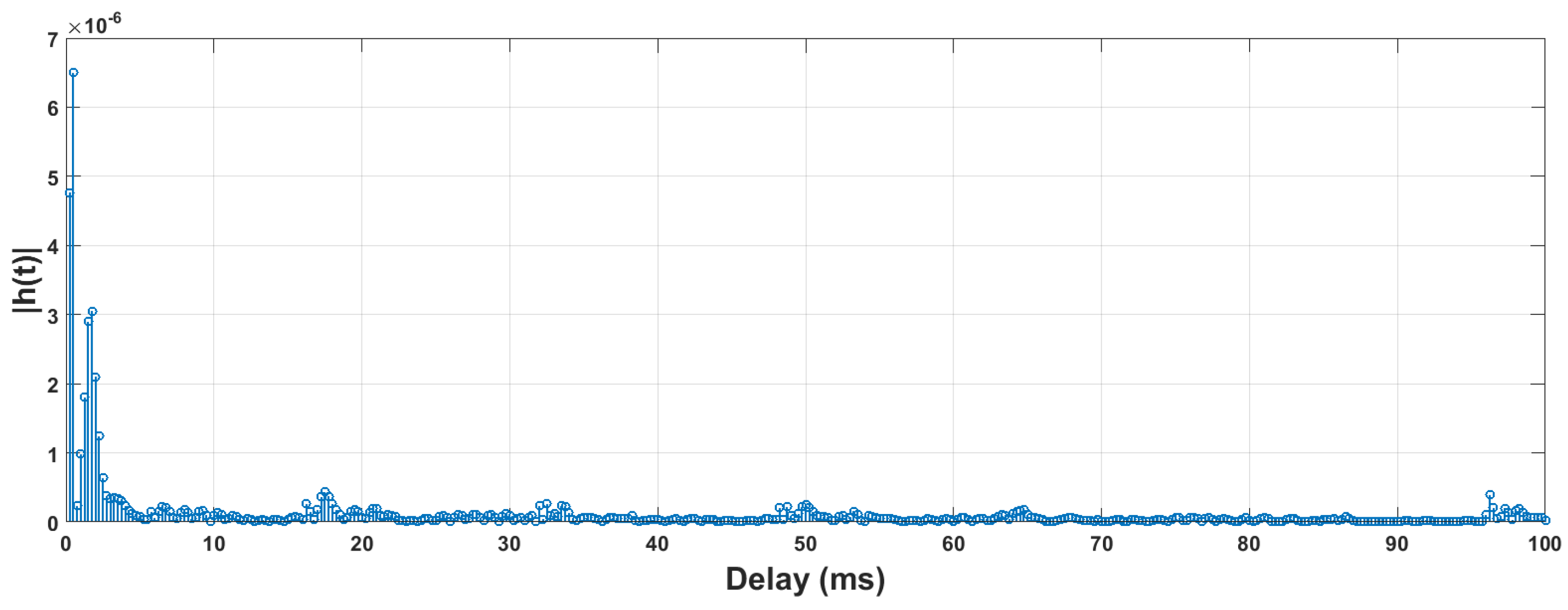 Sensors 18 04217 g008