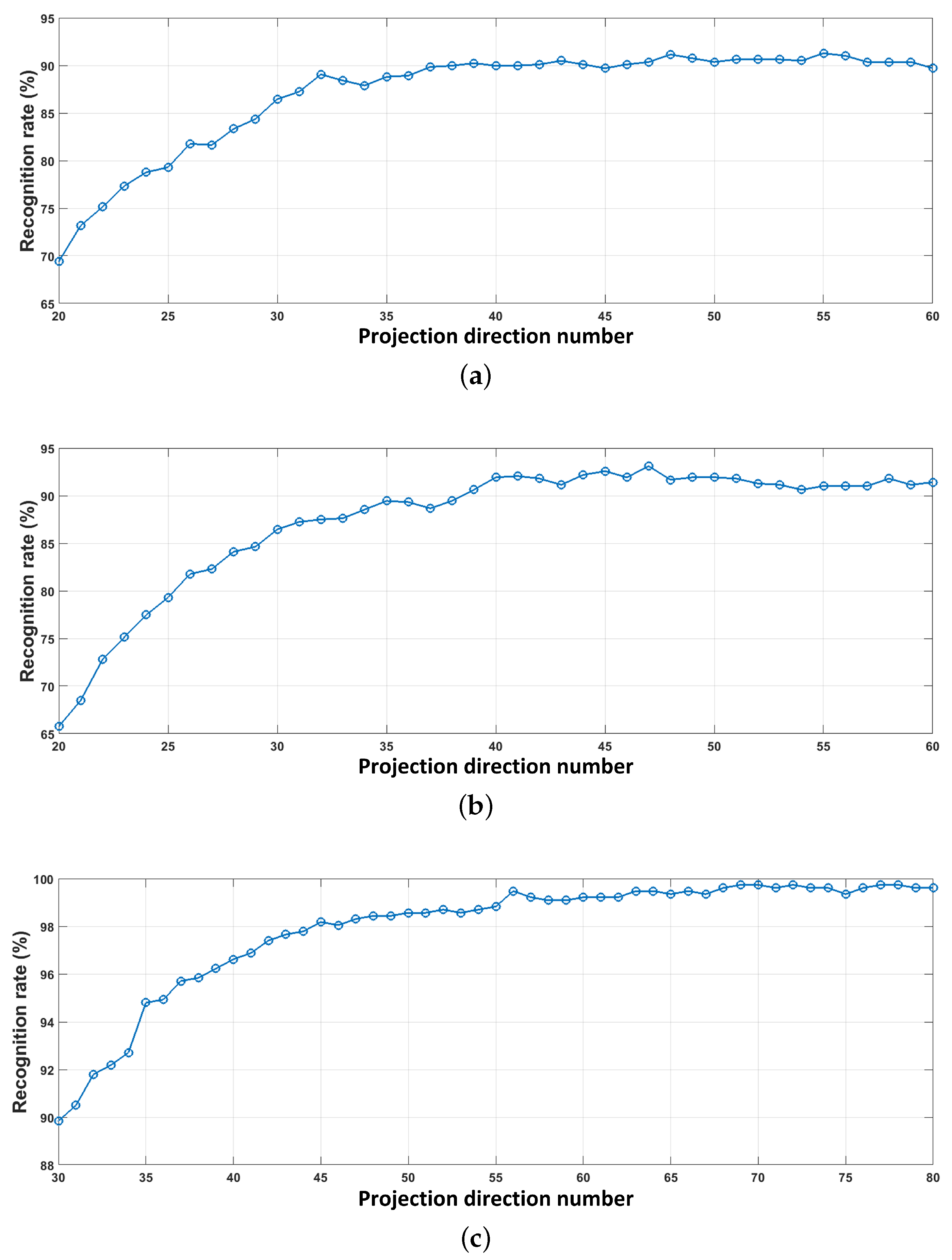 Sensors 18 04217 g009