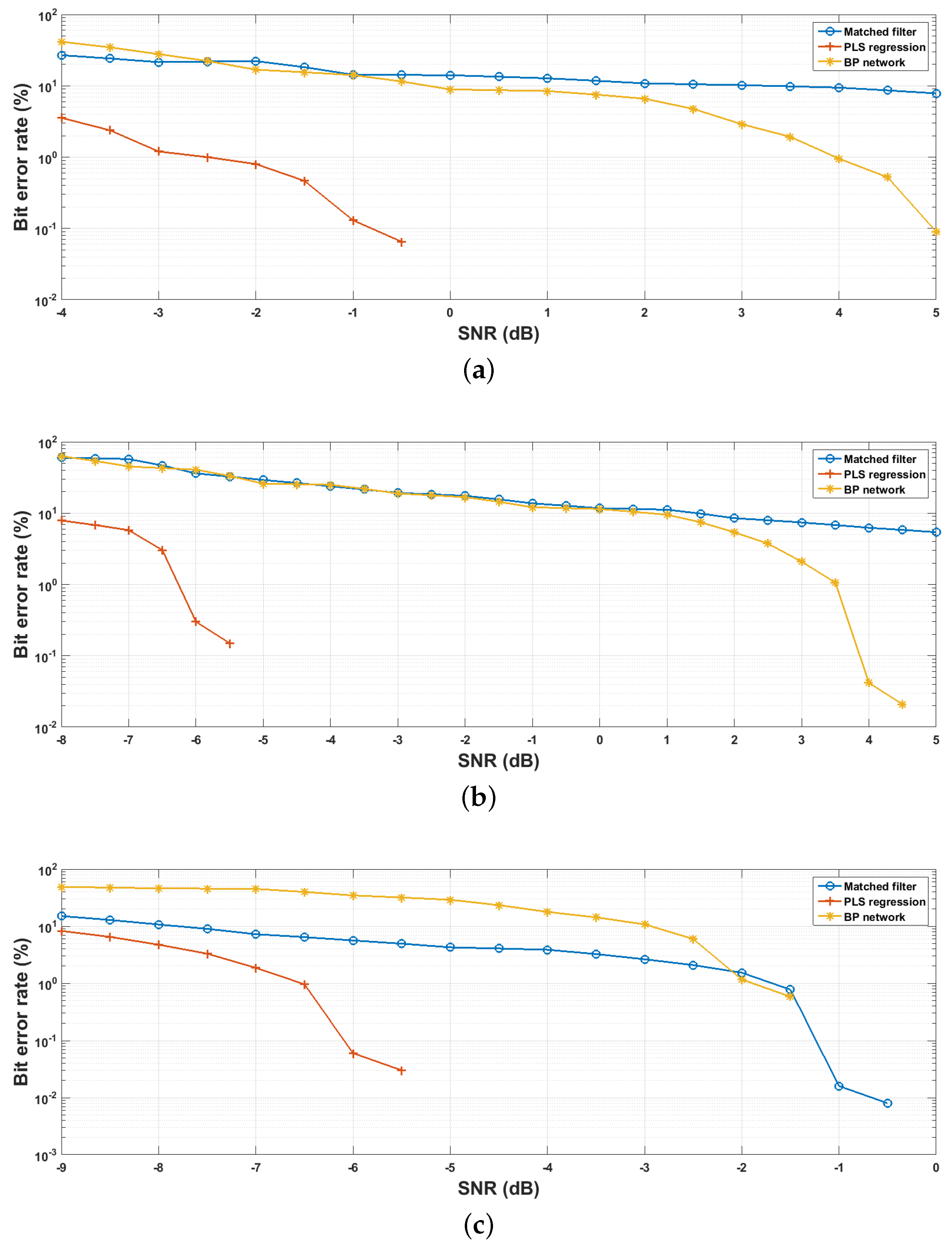 Sensors 18 04217 g010