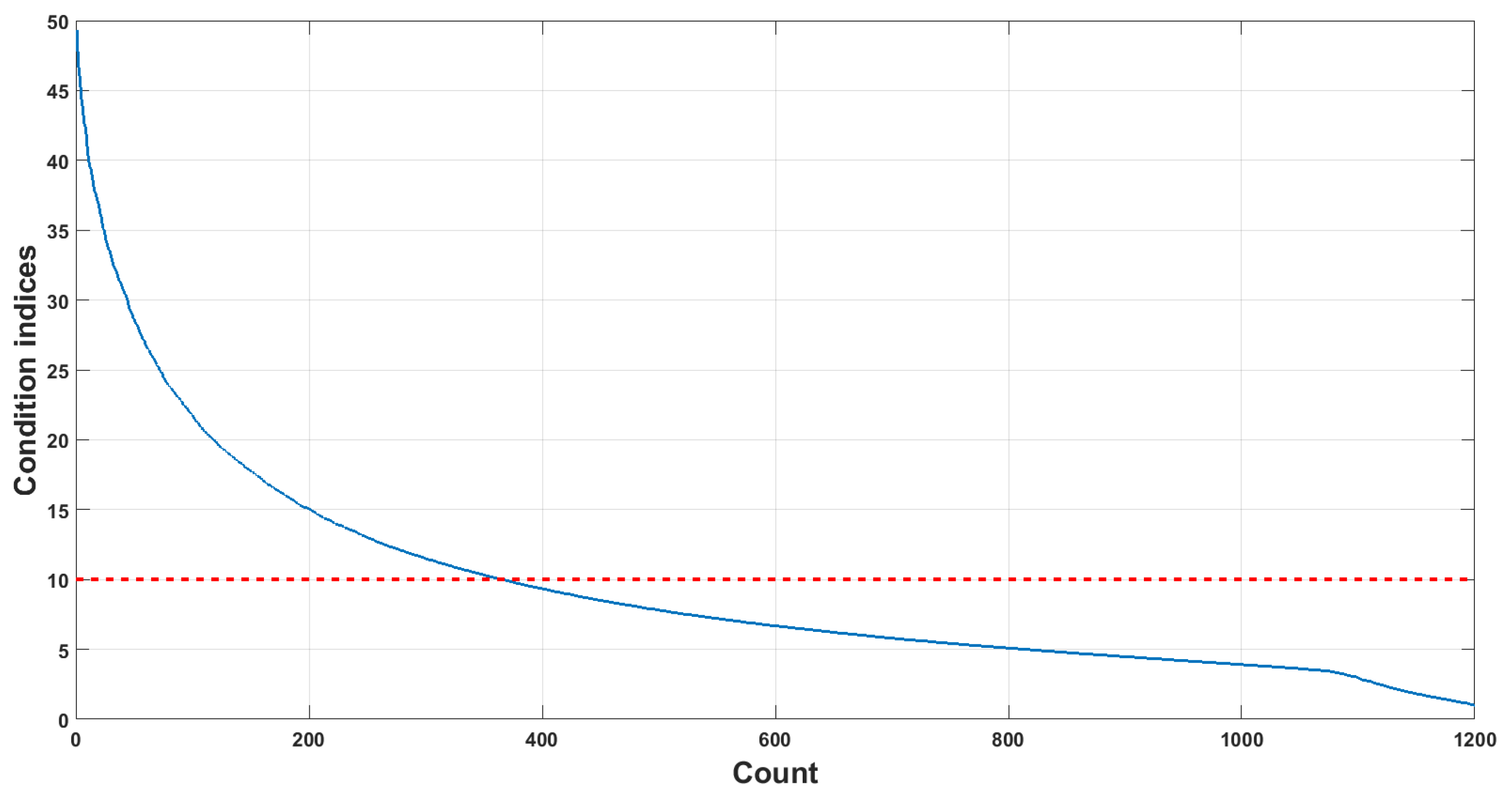 Sensors 18 04217 g011