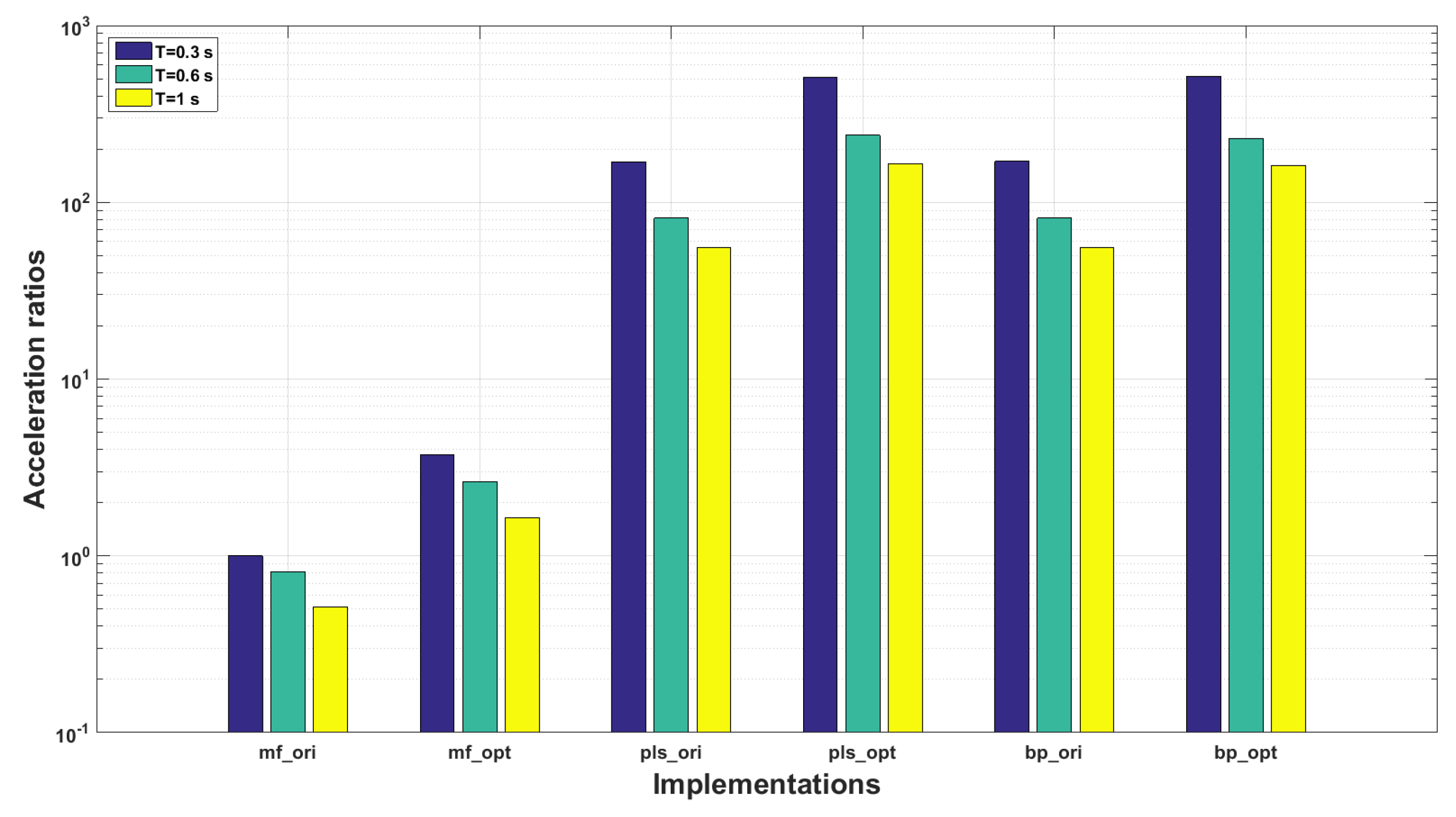Sensors 18 04217 g012