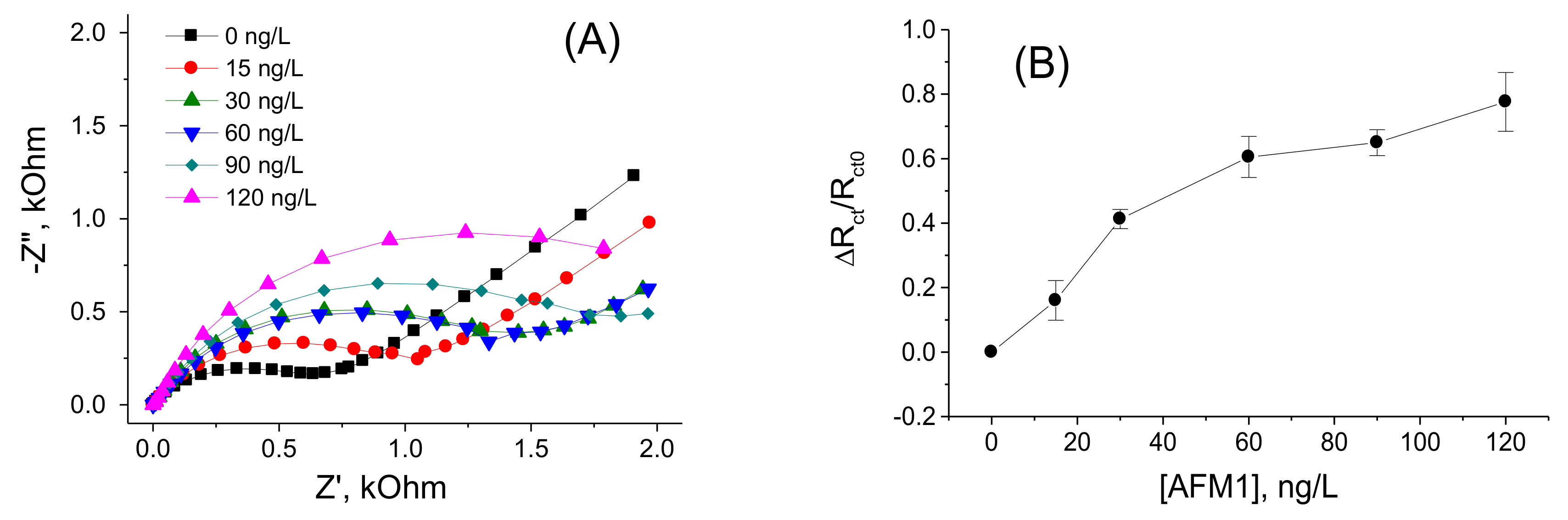 Sensors 18 04218 g003