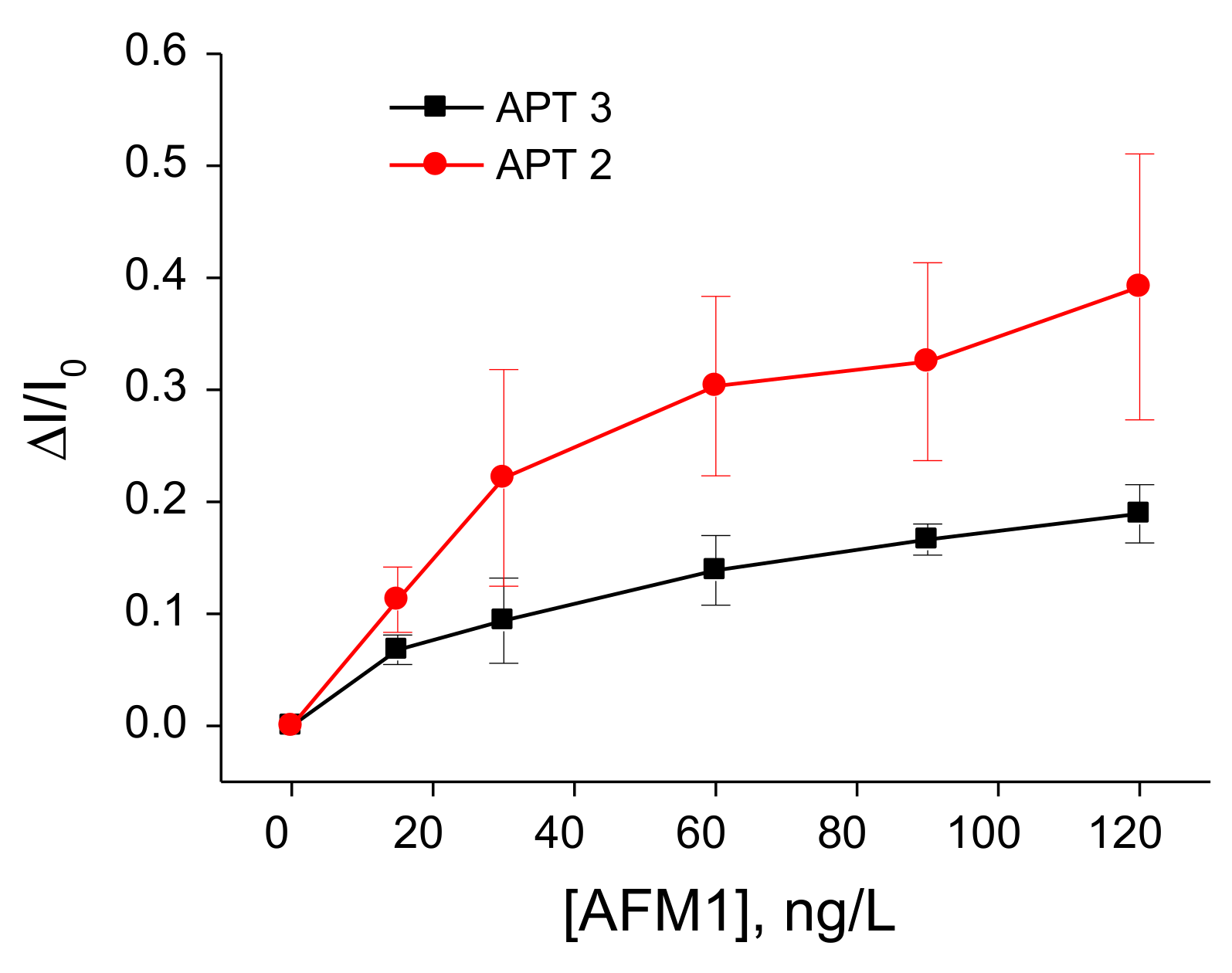 Sensors 18 04218 g005