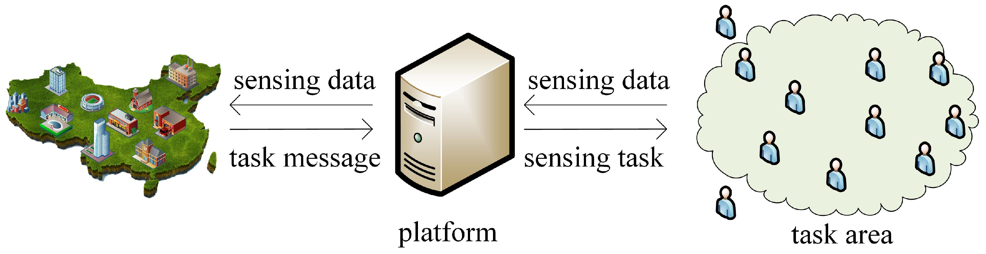 Sensors 18 04219 g001