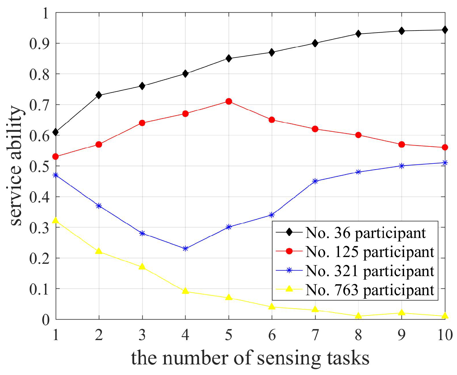 Sensors 18 04219 g002