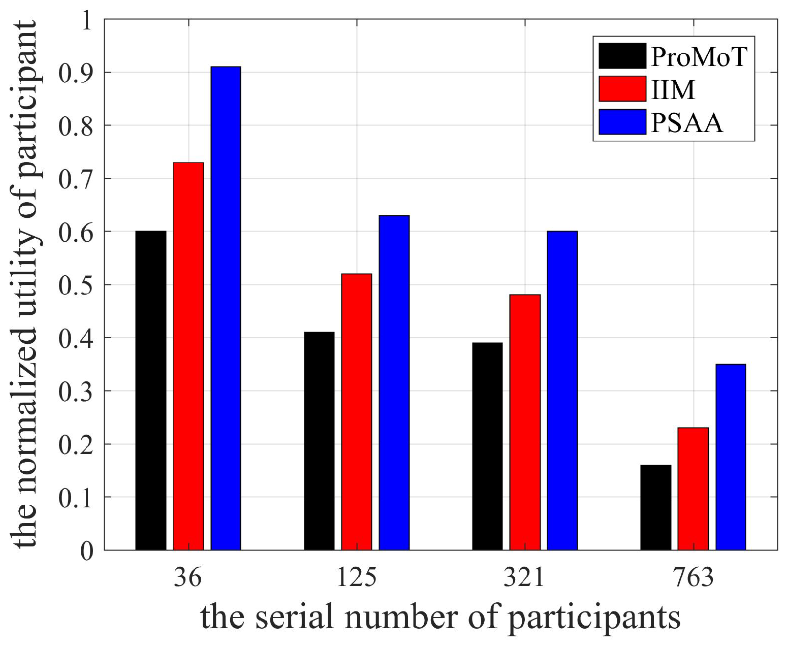 Sensors 18 04219 g003