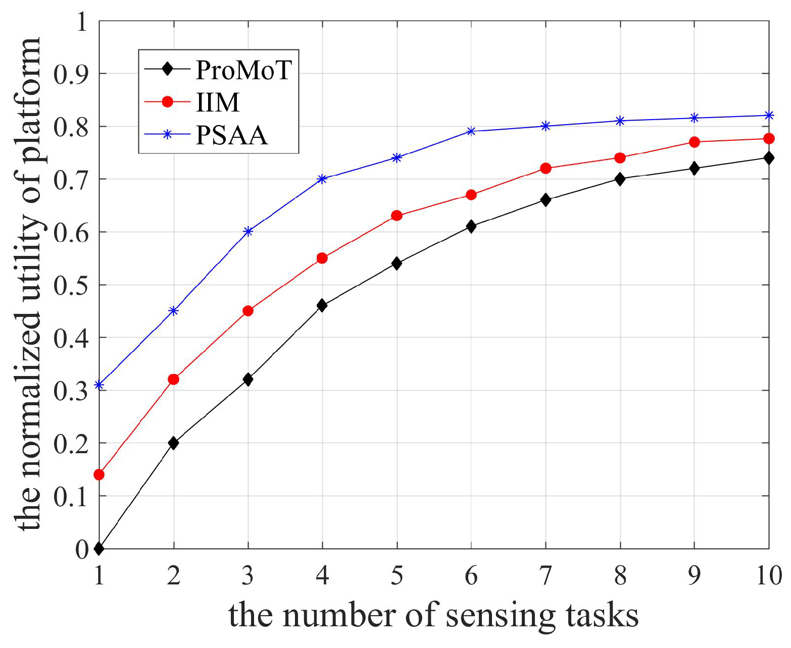 Sensors 18 04219 g004