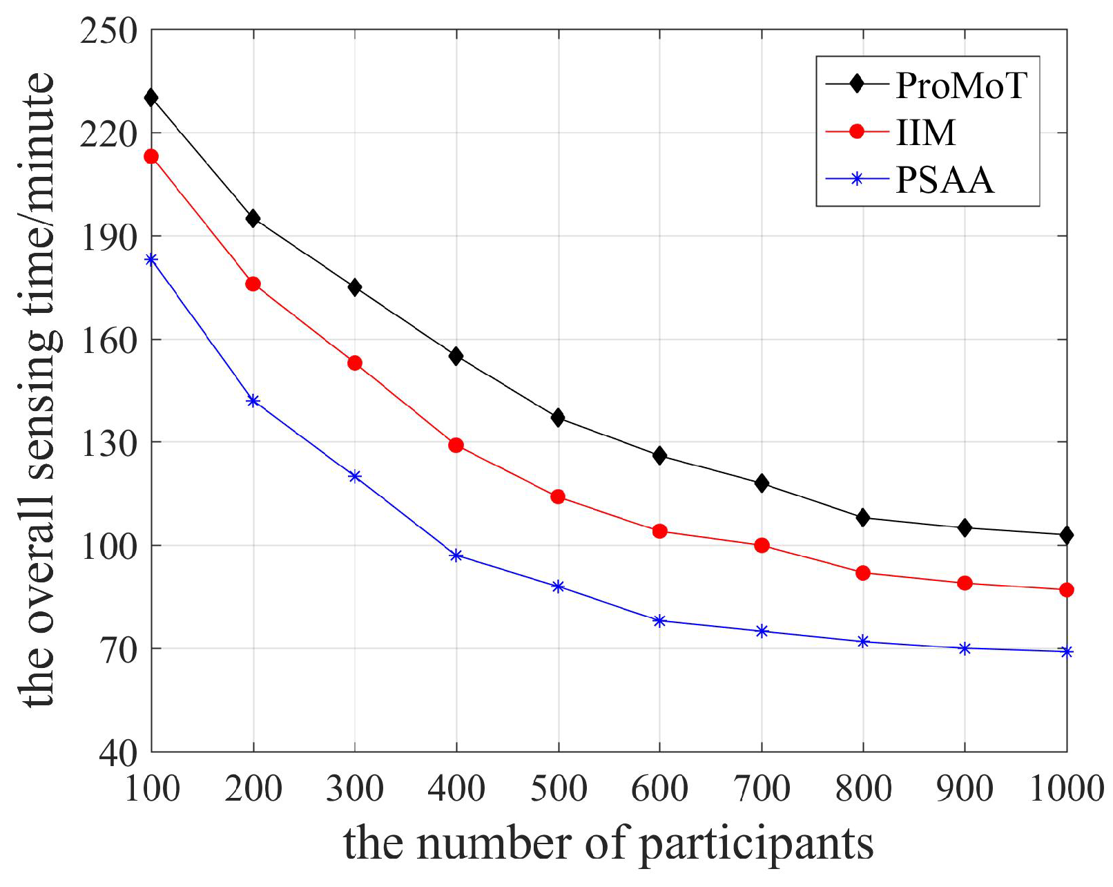 Sensors 18 04219 g006